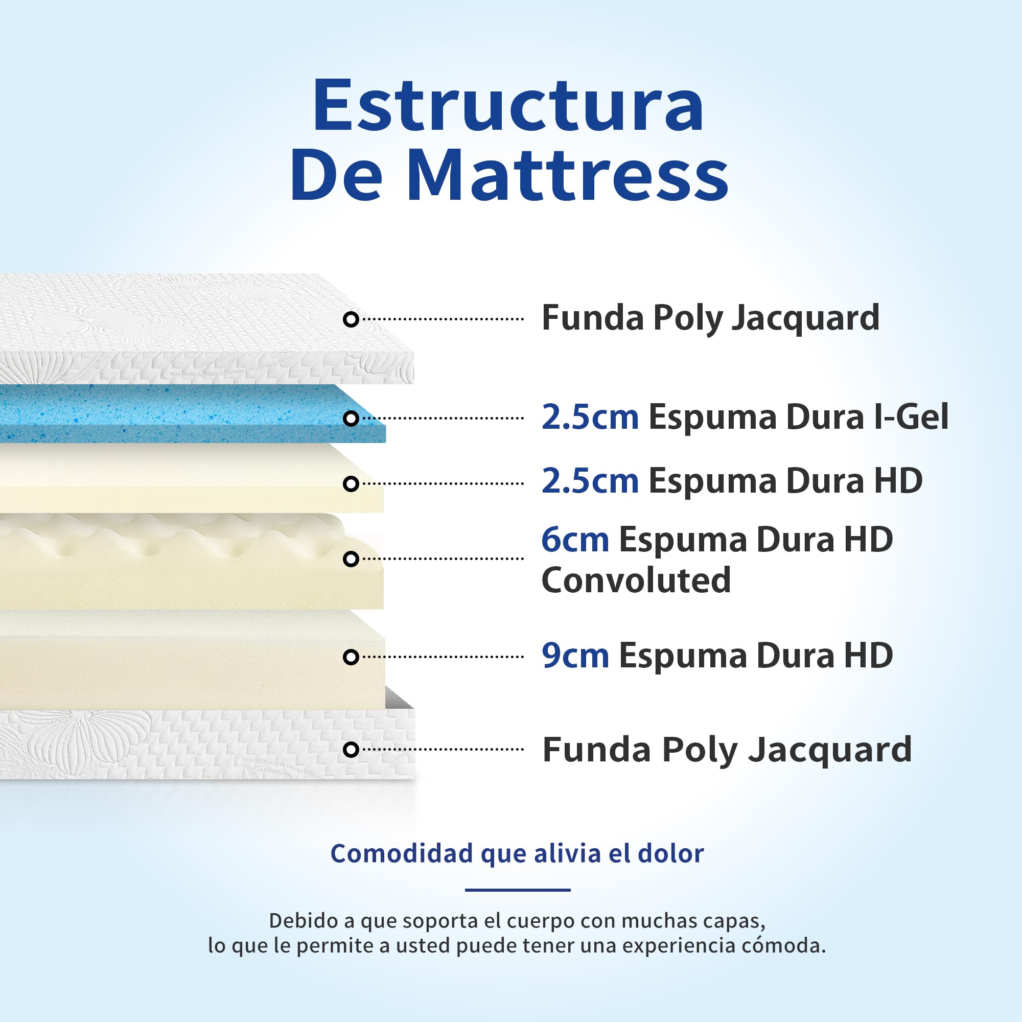 Olee sleep 20 cm materac z pianki memory, zimna pianka żelowa, Öko-Tex, CertiPUR-US, wygodny materac, rolowany materac, 3 warstwy, 90 x 200 cm, Twin/biały