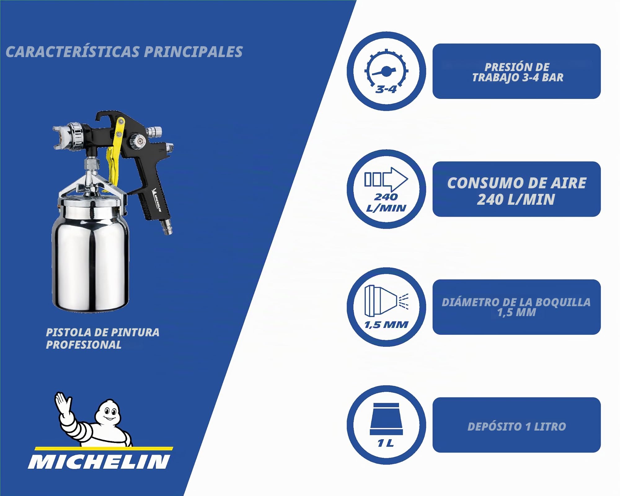 MICHELIN - Pistola de pintura profesional Tipo de succión con tanque de 1 L - Boquilla de 1,5 mm - Consumo de aire: 240 l/min - Presión de funcionamiento: 3-4 bar