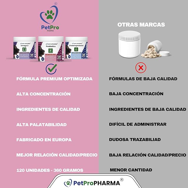 Foto 5 de 8 de Probioticos y Prebioticos para Perros y Gatos Complemento alimenticio para Soporte digestivo y Refuerzo…