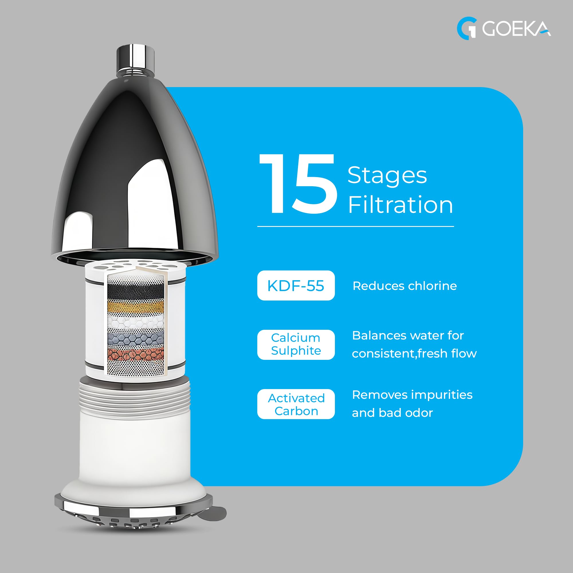 GOEKA® Filter Shower Head With 9-Spray Modes | Shower Head With Filters & Inbuilt Water Purifier Cartridge | Works Best With Hard Water Softener | Wall-Mount, Polished Chrome Finish, ABS Body 1