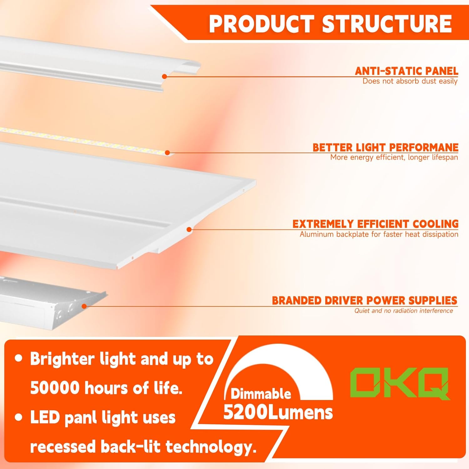 OKQ 2x2 LED Troffer Center Basket Panel,Color Tunable 3500K/4000K/5000K, Watt Adjustable, 30W/35W/40W-Up to 6000Lumens,0-10V Dimmable Recessed Back-Lit Drop Ceiling Light,ETL&DLC Qualified, 4Pack