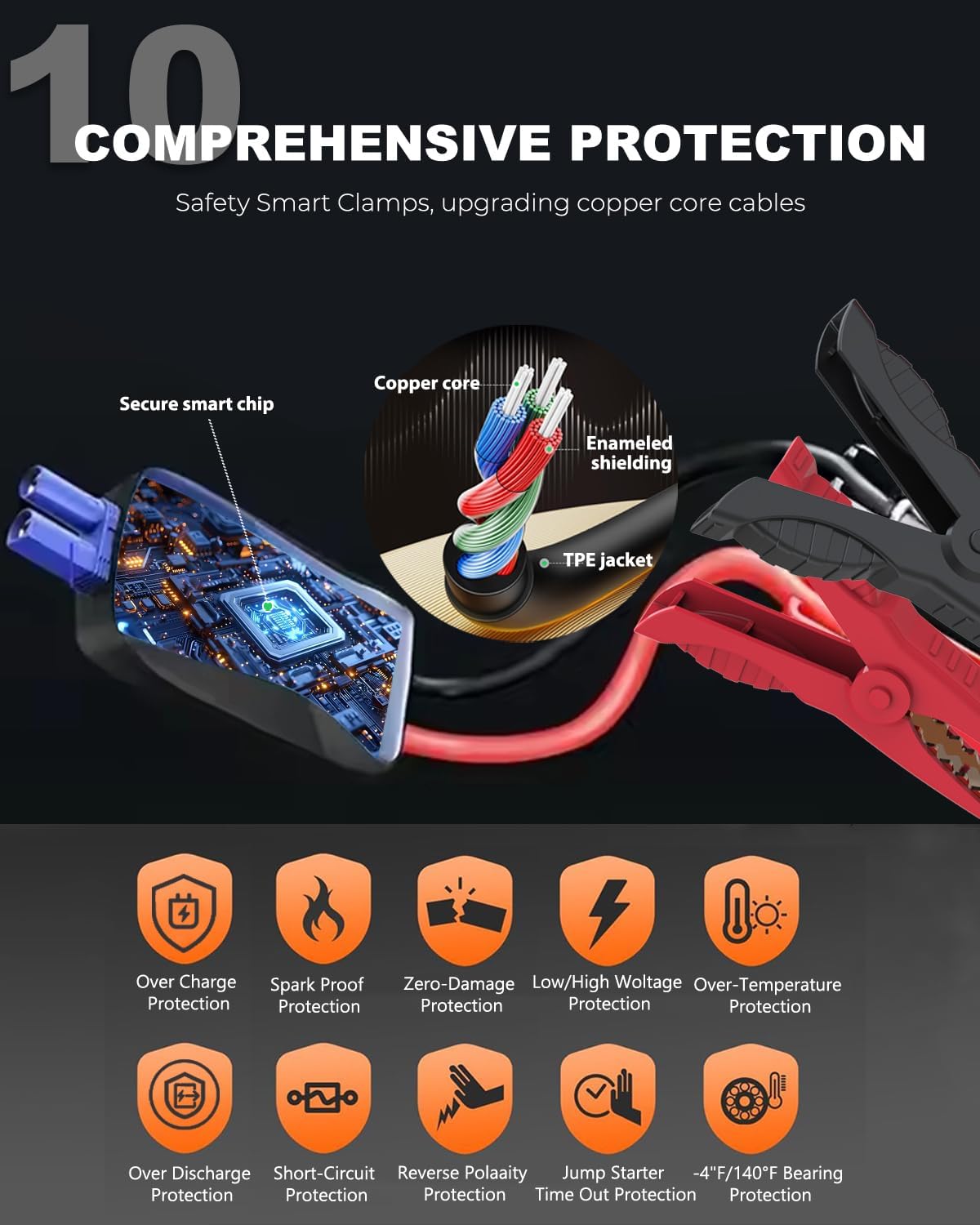 Car Battery Jump Starter, 4000A Battery Jumper Starter Portable (for 9.0L Gas or 7.0L Diesel Engine), Jump Box, Jump Starter Battery Pack with Jumper Cable, LED Light, USB QC3.0 (Red) - Image 8