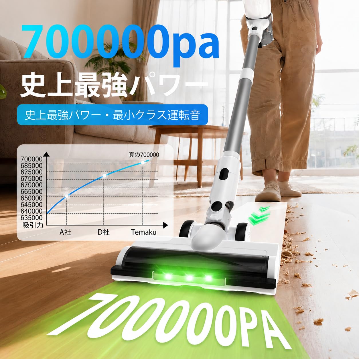 Amazon | 掃除機 コードレス【2027年先行発売！業界一の機能革新！除菌