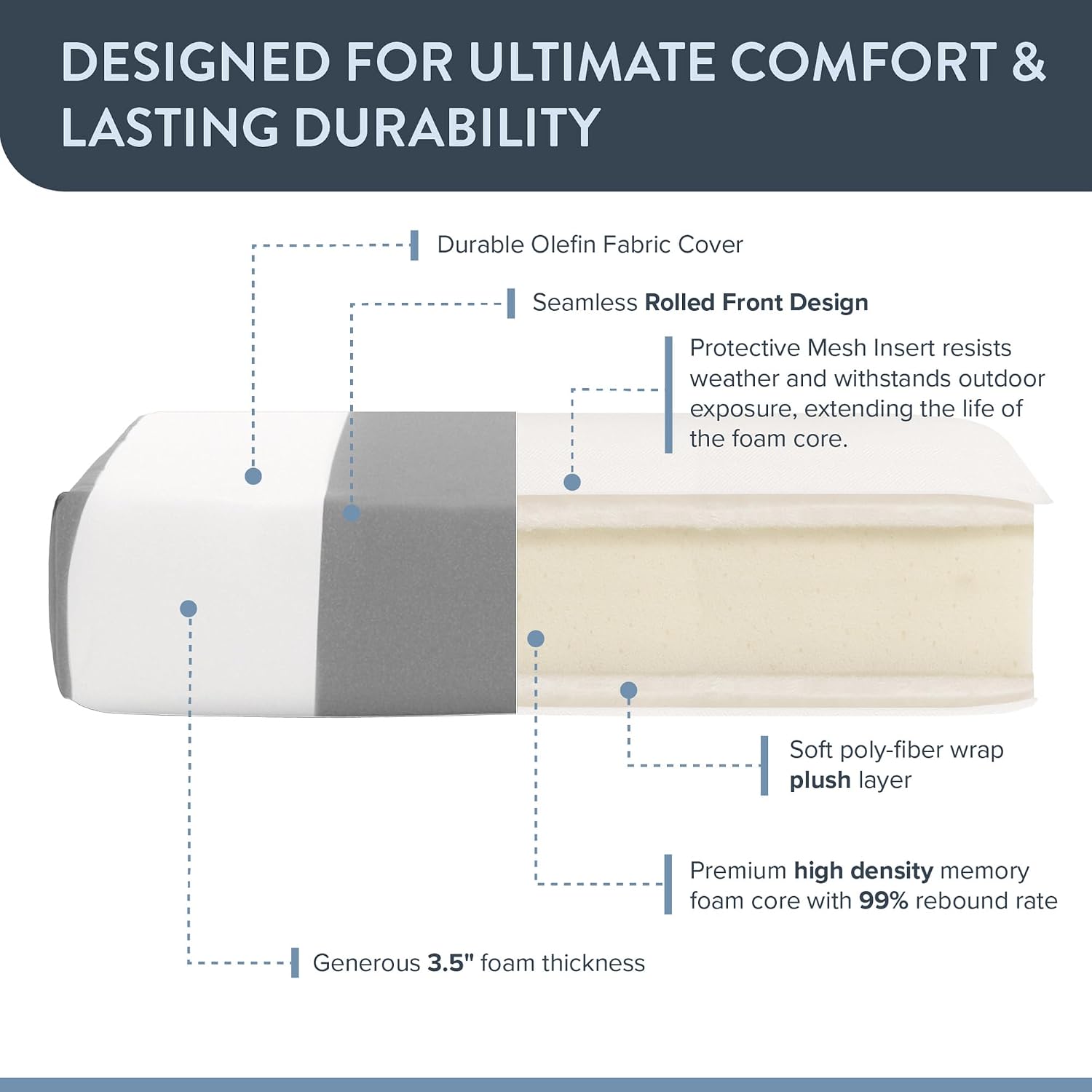 California Umbrella Outdoor Chaise Lounge Cushion, 24 x 78 Inch, Premium Outdoor Memory Foam, Fade Resistant Solstice Olefin Fabric, Patio Lounger Cushion with Fabric Ties, Grey - White