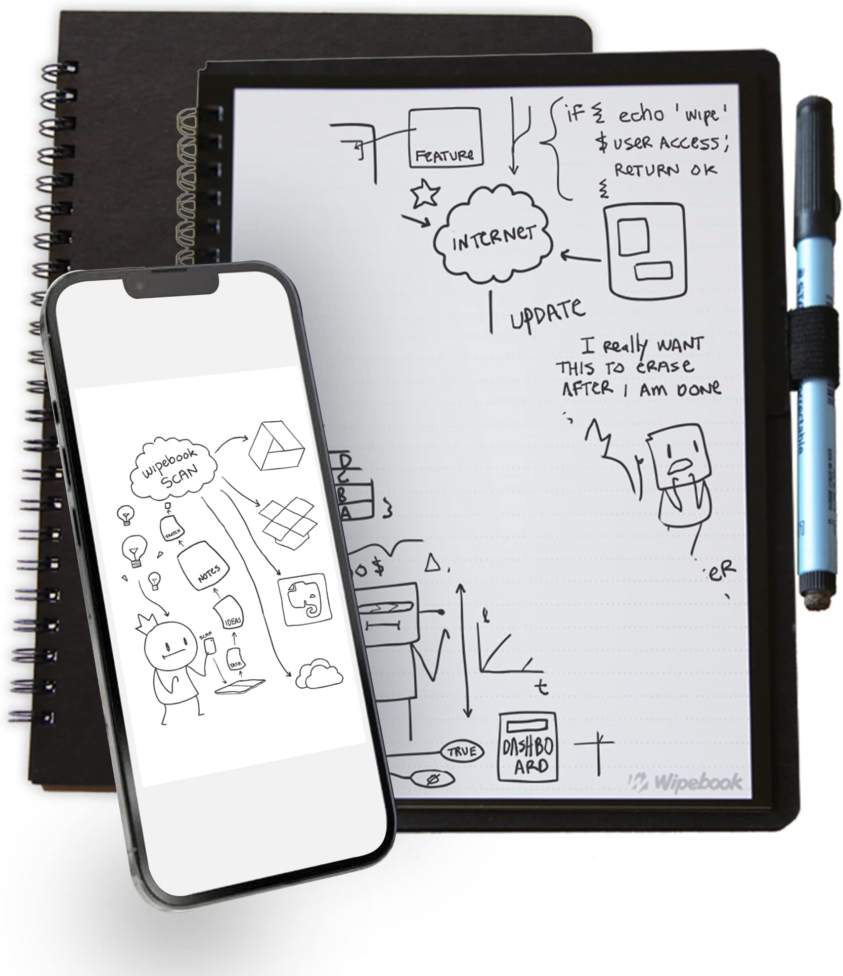 WIPEBOOK MINI SMART REUSABLE SCAN NOTEBOOK - Smart Reusable Mini Whiteboard Notebook - Ruled/Graph (5.8" x 8.25") with Dry Erase Pen | Ideal For Note-Taking & Doodling Charts | Mini 5.8" x 8.25"