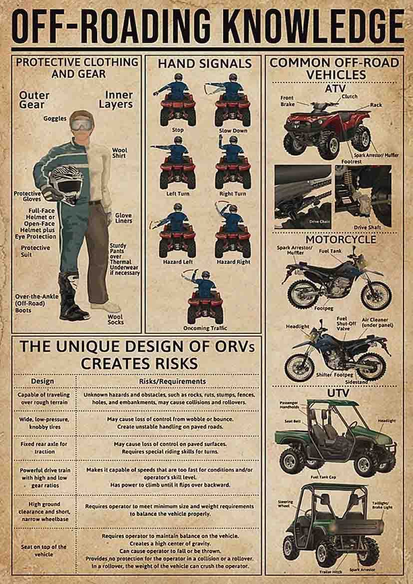 rayprint Off Roading Knowledge Metal Signs Off road Racer Guide Overview Posters Home Room Club Wall Decor 8x12 Inches