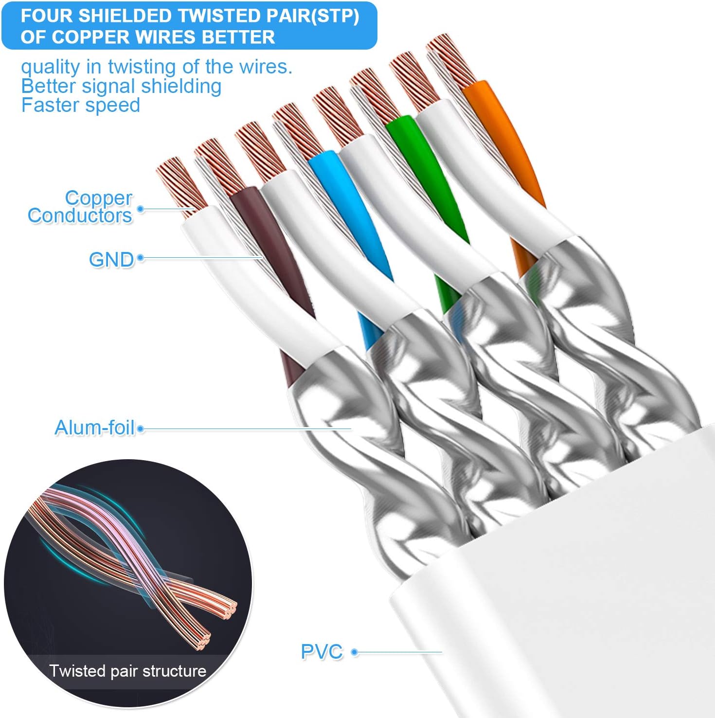 70% Off Everything Cat 7 Ethernet Cable 20 ft, High Speed Internet Network Cable with Gold Plated RJ45 Connector, Shielded Flat Patch Cord LAN Wire for Modem, Switch, Faster Than Cat5e/Cat5/Cat6/Cat6e - 20 feet White Exclusive Discount 60% Price Cat 7 Ethernet Cable 20 ft, High Speed Internet Network Cable with Gold Plated RJ45 Connector, Shielded Flat Patch Cord LAN Wire for Modem, Switch, Faster Than Cat5e/Cat5/Cat6/Cat6e - 20 feet White