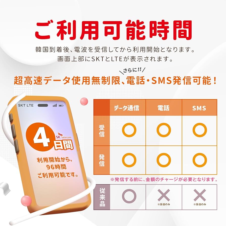 SKテレコム データクーポン ジョングク bts skテレコム sk telecom