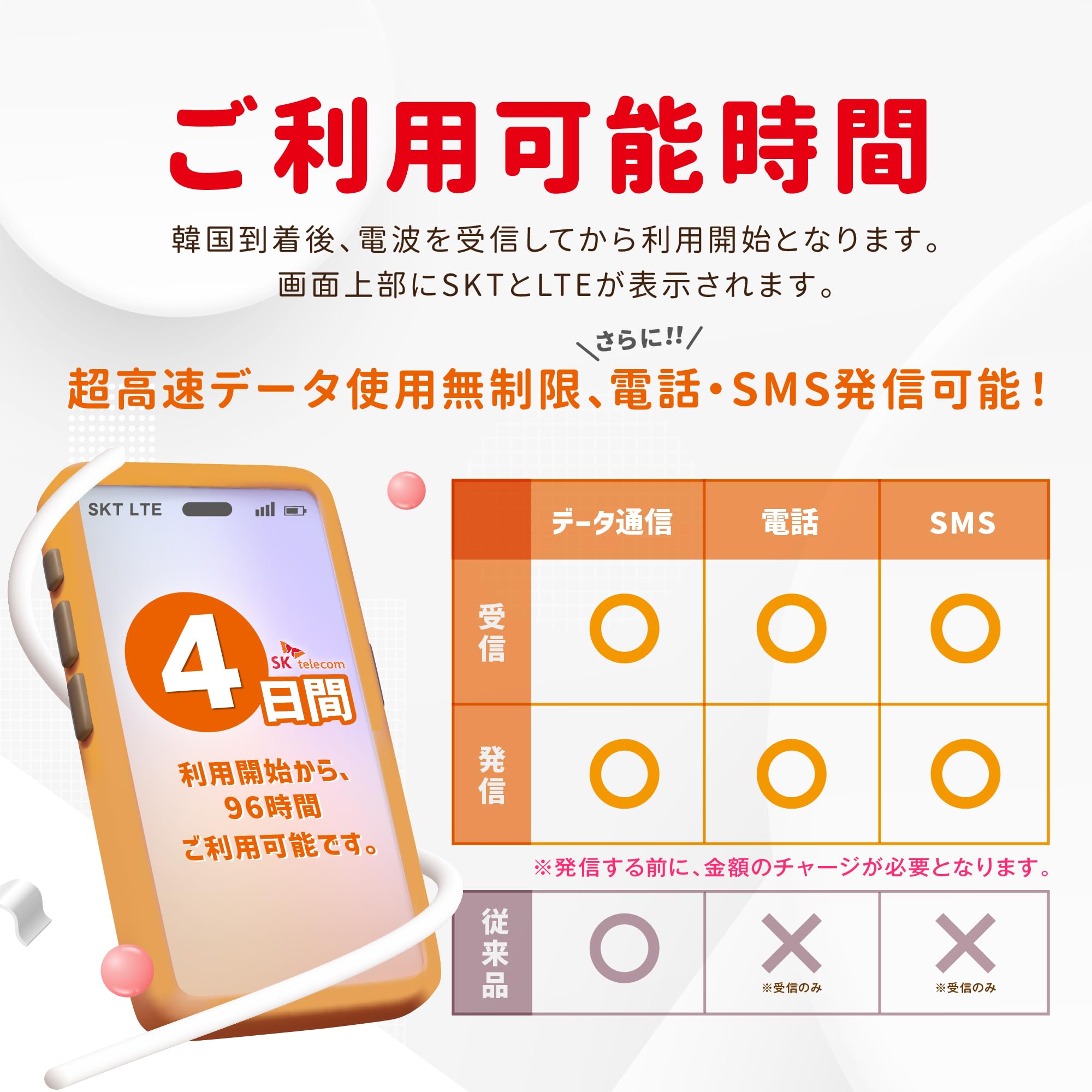Amazon.co.jp: 【SKテレコム正規品】韓国eSIM 4日間(96時間) 電話番号 
