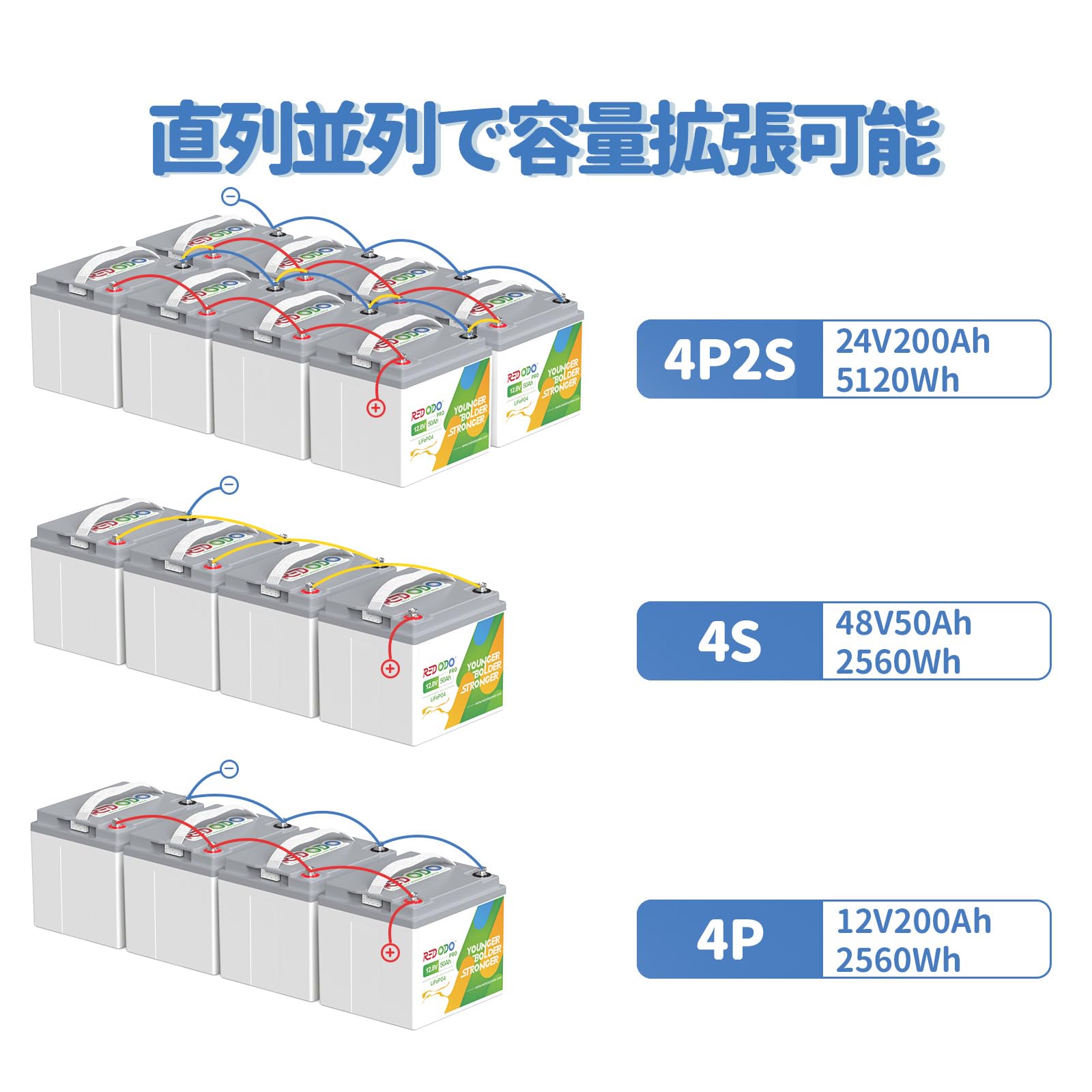 Amazon | Redodo 12V 50Ah PRO リン酸鉄リチウムイオンバッテリー 