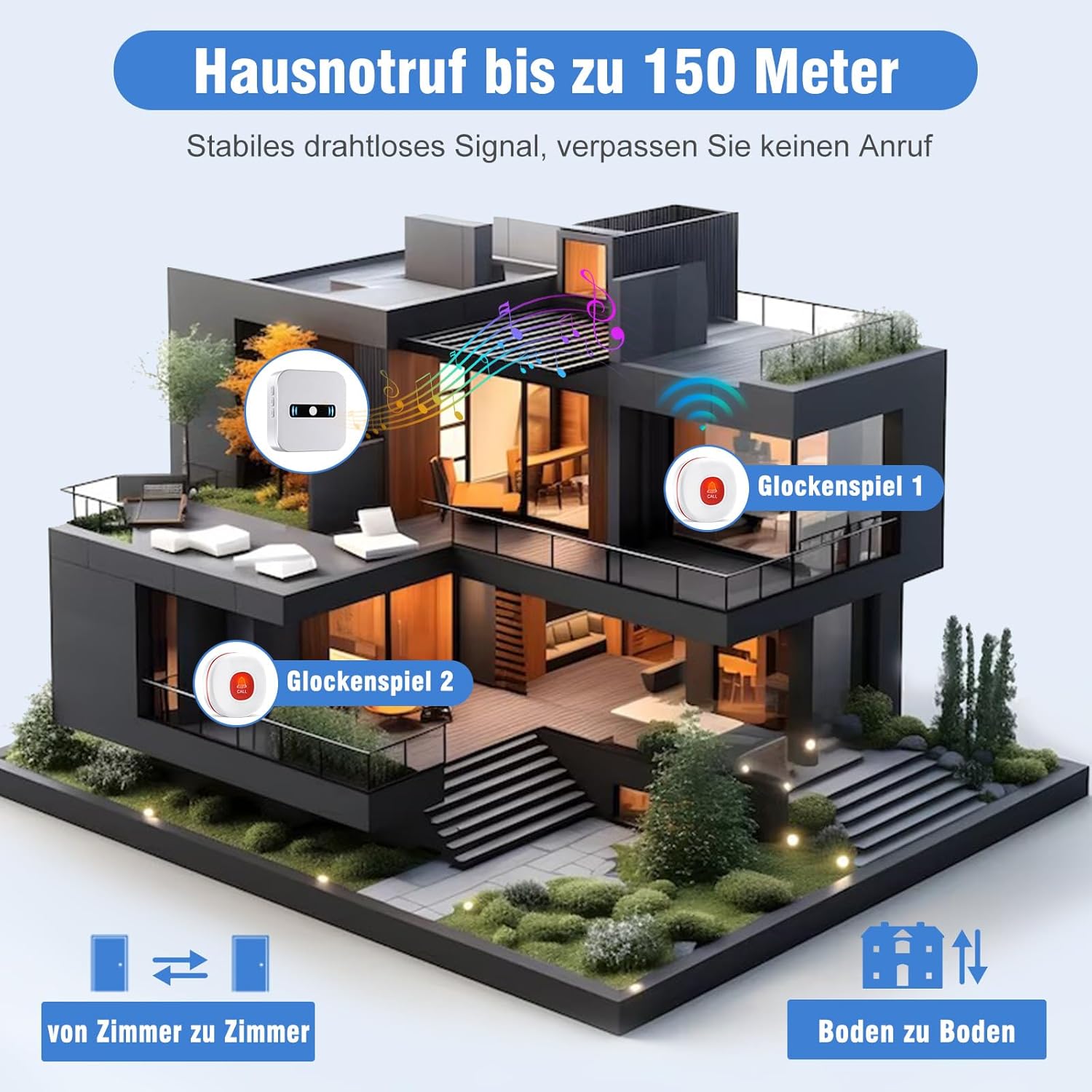An illustration of a multi-story house showing the wireless signal range of the call button system, indicating it works from room to room and floor to floor up to 150 meters.