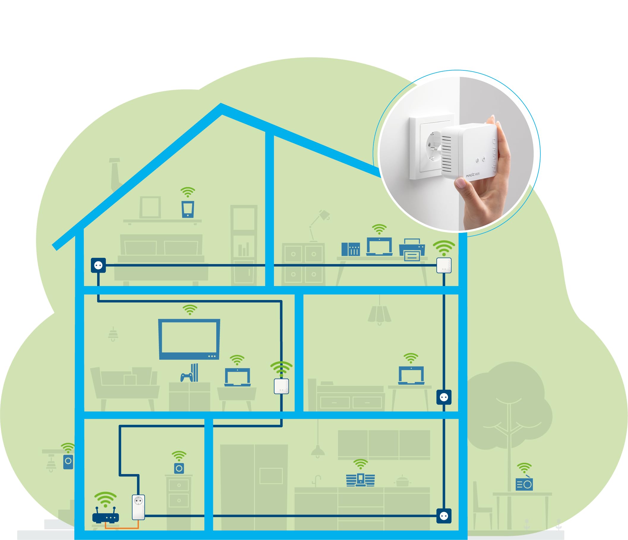 Devolo Magic 1 WiFi Mini Multiroom Kit (1200 Mbit, G.hn, Powerline + Wi-FI, Mesh), 8570