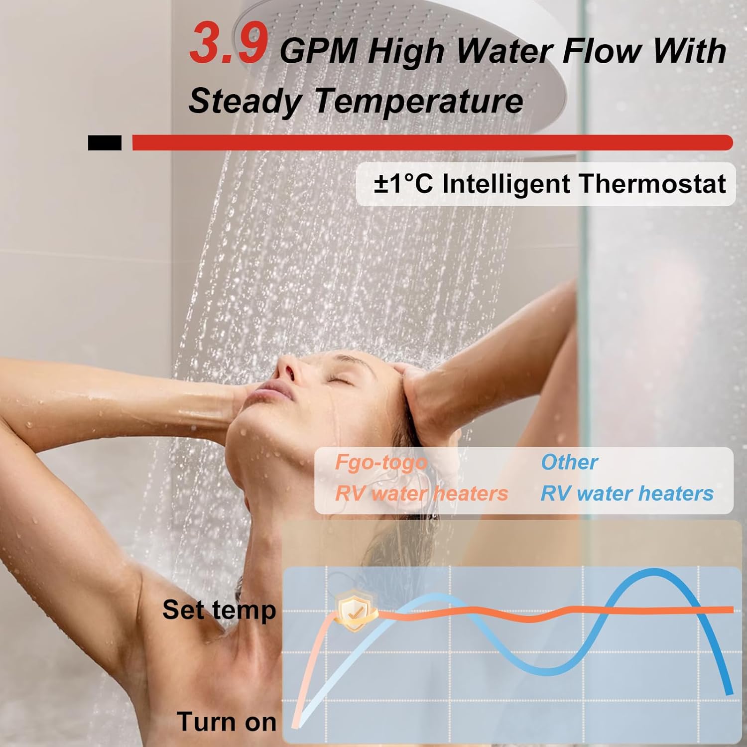 RV Tankless Water Heater, 65000 BTU Propane Water Heater with 15"x15" Door, Remote Controller, 12V DC Instant Propane Hot Water Heater Compatible with All RVs, Camper, High Altitude Available,Black