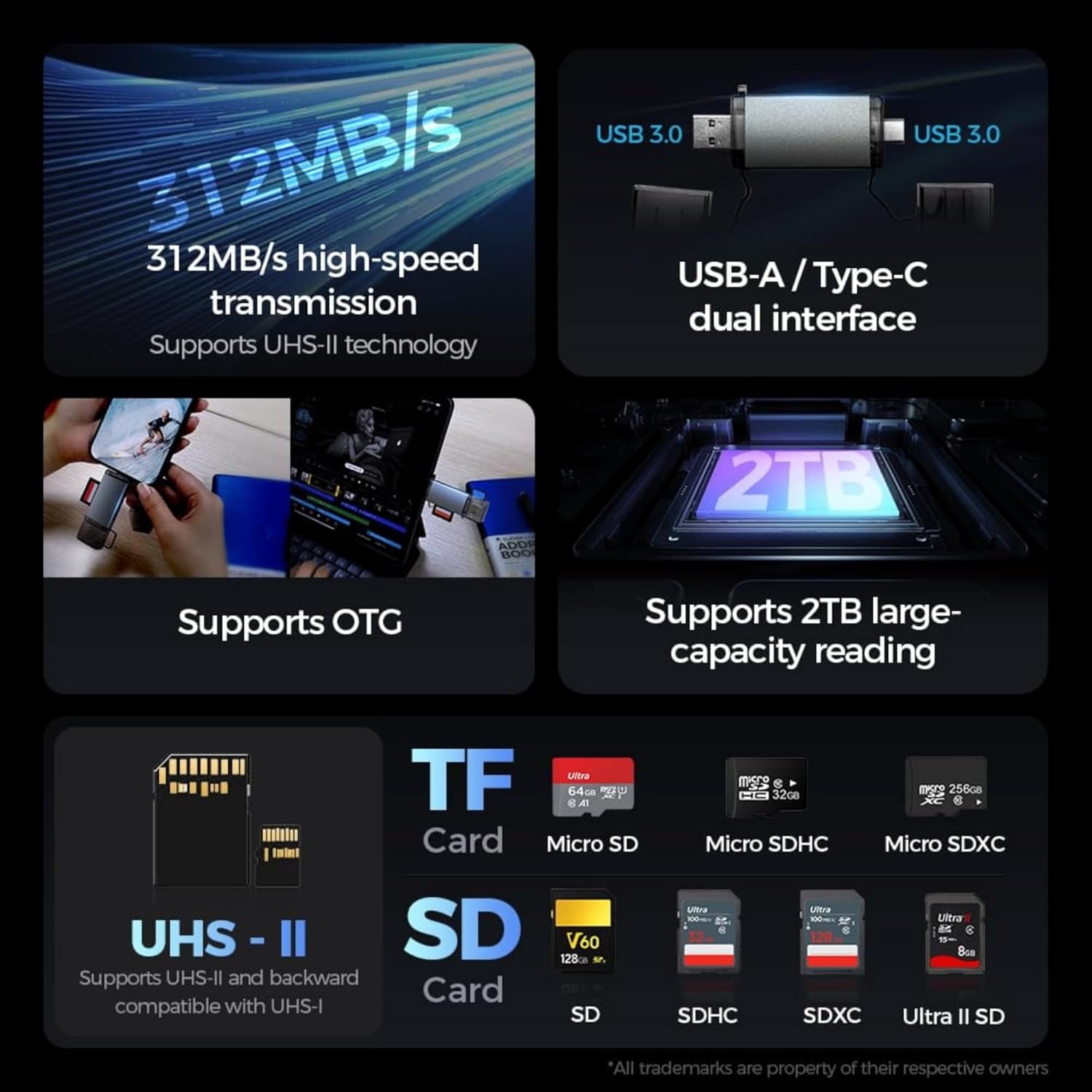 10-in-1 Adapter Kit - Multi Charging Cable Converter - USB C to USB OTG - SIM Card Pin Ejector Tool | L-Shape Adapters - Waterproof Oxford Case - Storage Box - Universal Device Compatibility