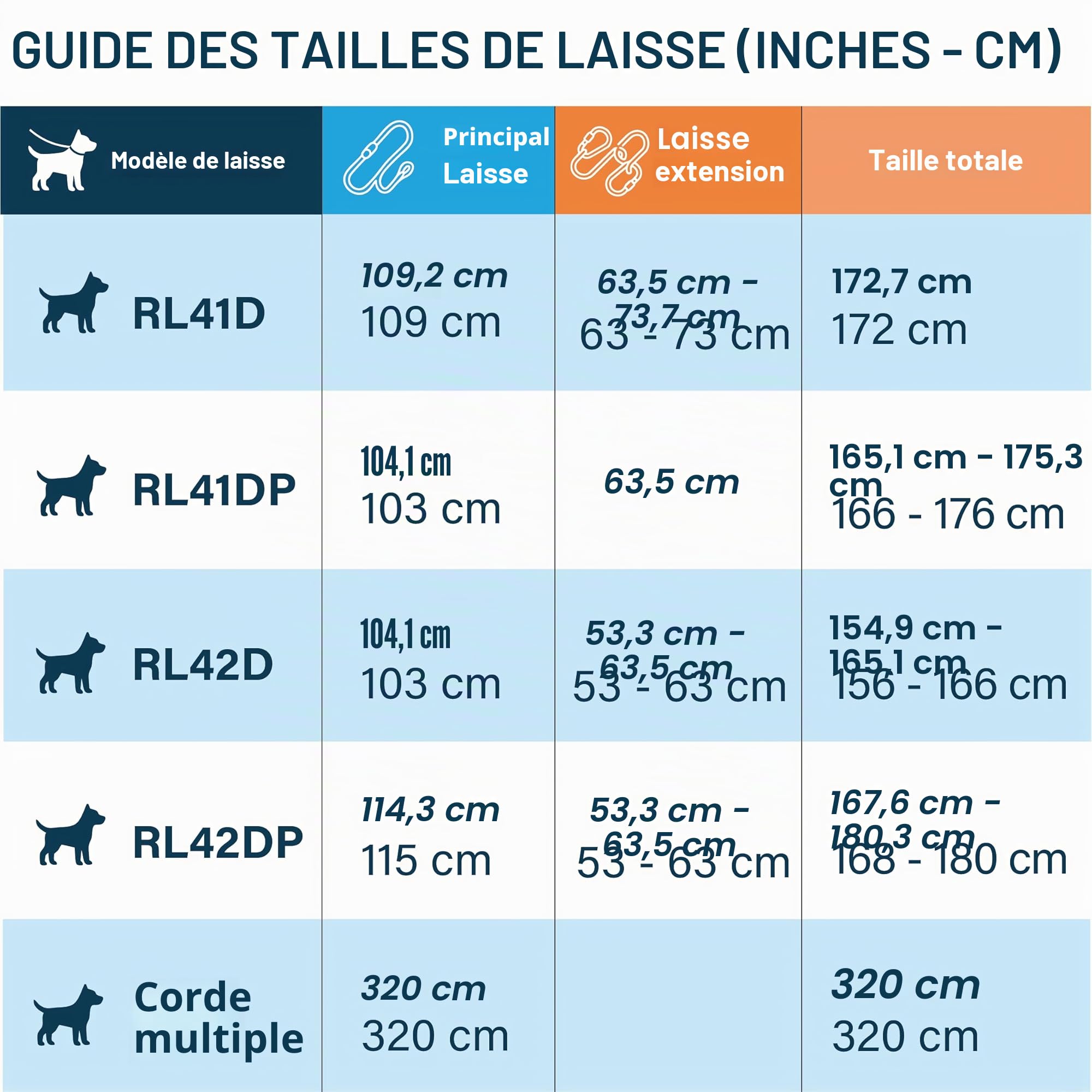 Laisse Double de qualité supérieure pour Deux Chiens - Absorption des Chocs et Anti-Traction - Double Laisse pour Chiens de Taille Moyenne et Grande avec Double Attache réglable pour 2 Chiens