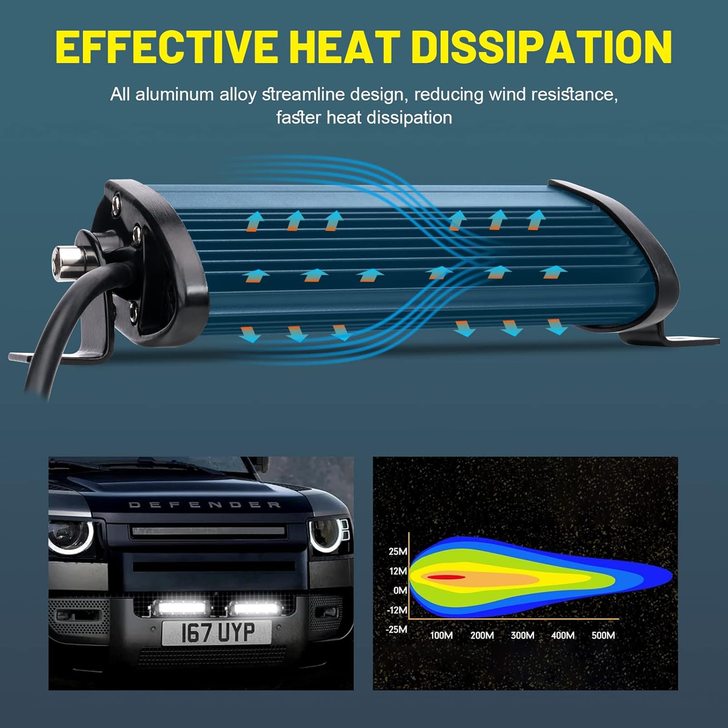 YCHOW-TECH 2PCS 6 inch LED Light Bar Slim Single Row Design 144W Spot Off Road Driving Lights Thin LED Light Bar Waterproof Bumper Grille Roof Lights for Trucks UTV ATV Pickup RZR