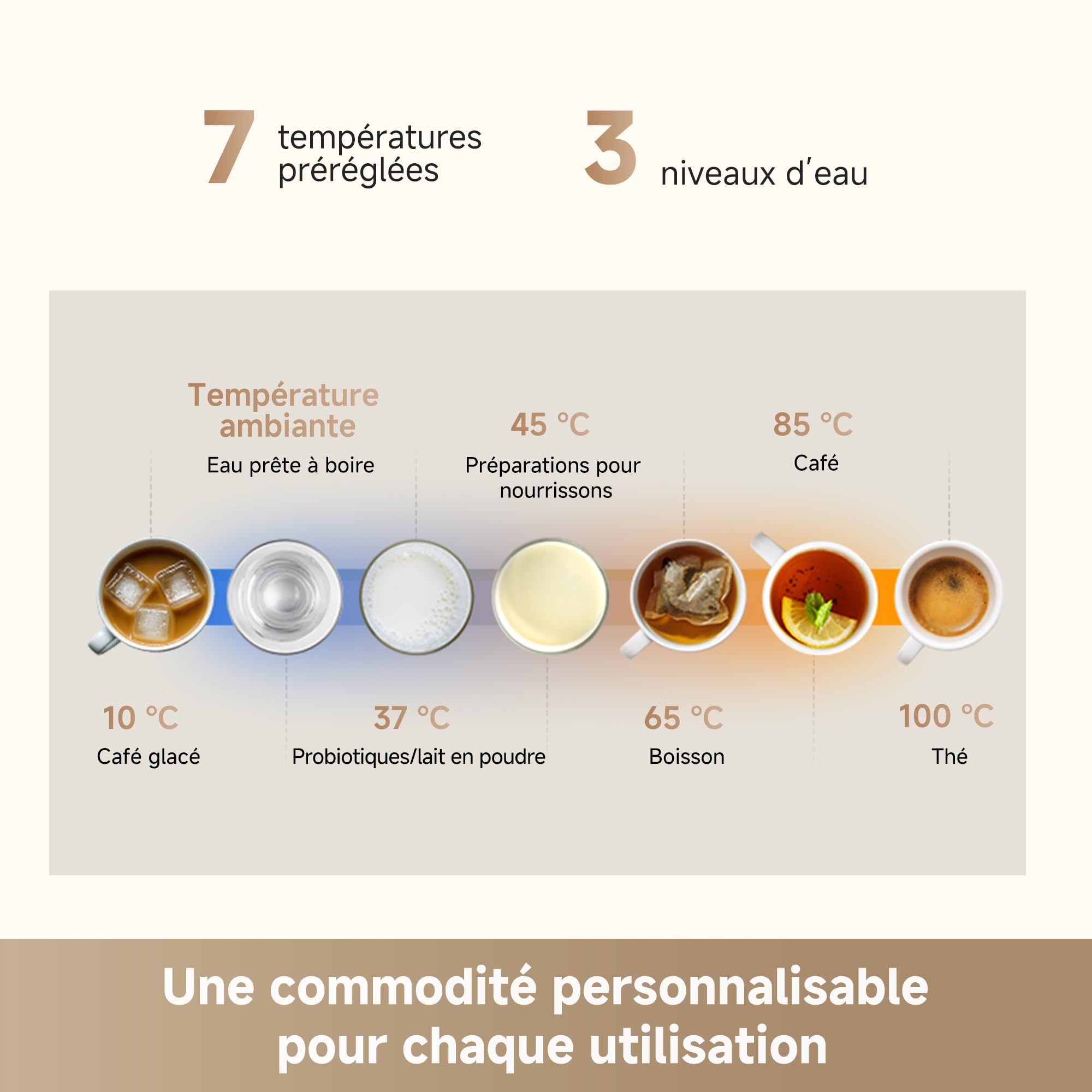 DREAME C10 Distributeur d’Eau Chaude et Froide instantanée de comptoir, Eau purifiée, température réglable, sans Installation, stérilisation UV, Filtration Multicouche, réservoir 2,7L
