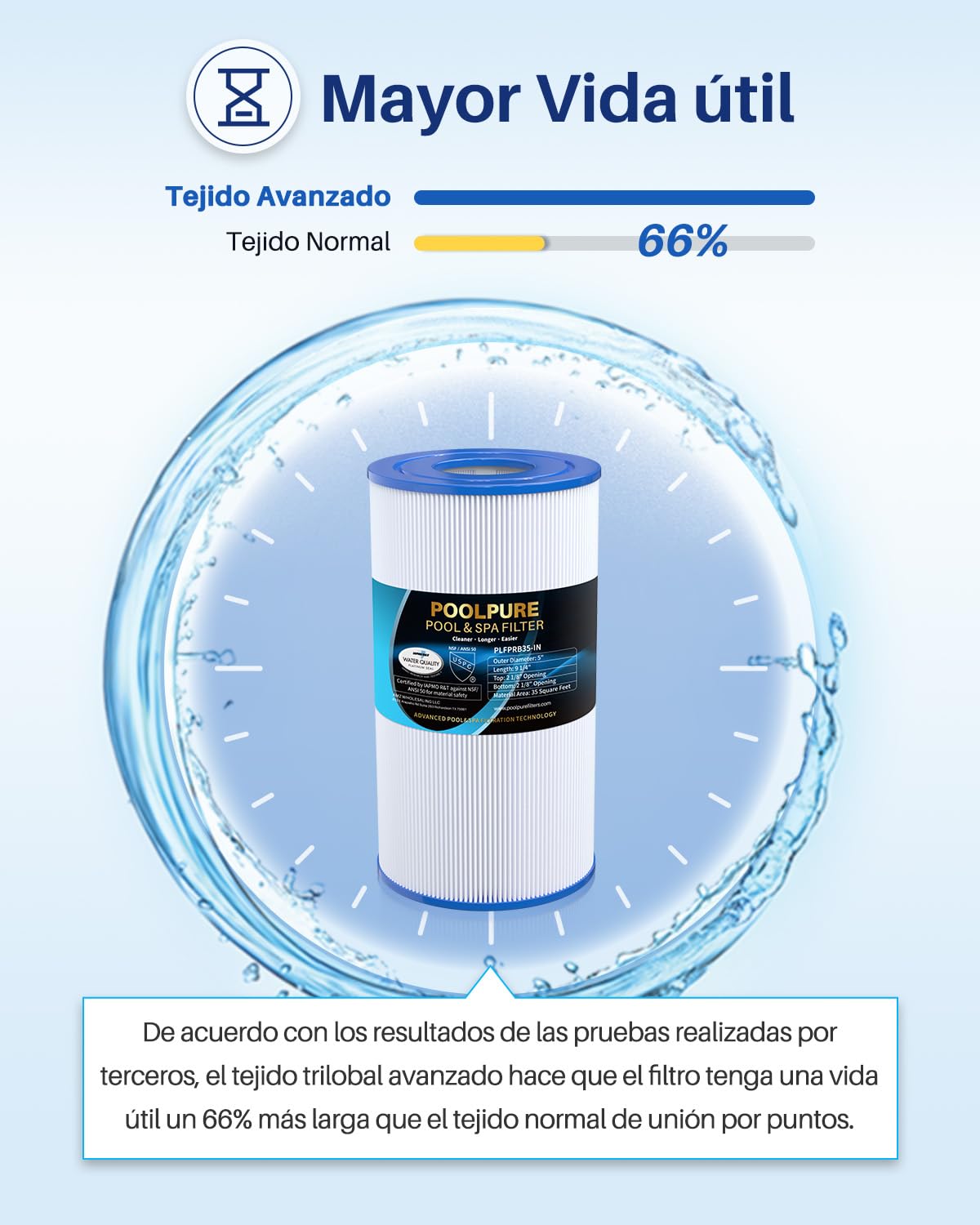POOLPURE Filtro de SPA para reemplazar Pleatco PRB35-IN Unicel C-4335 FC-2385, 35 pies Cuadrados, Pentair R173431, Waterway 817-3501, Dynamic 03FIL1300, 5 x 9 Filtro de SPA