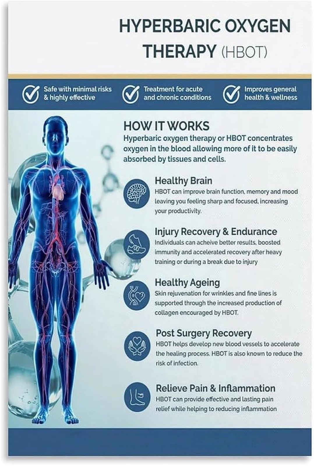 IDGTTLDF Fitness Recovery Stages Infographic Poster Canvas Wall Hanging for Athlete Bedroom College Dorm Decor