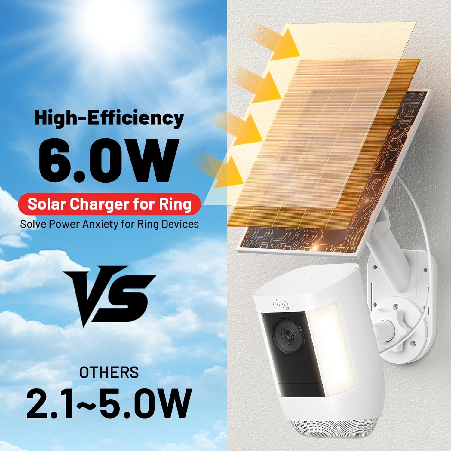 Solar Panel and 2-in-1 Wall Mount for Ring Cam, 6W Solar Charger Compatible with R-ing Spotlight Pro/Plus & Stick Up Cam Battery Models, Weatherproof Cable with USB-C and Ring Barrel Plug