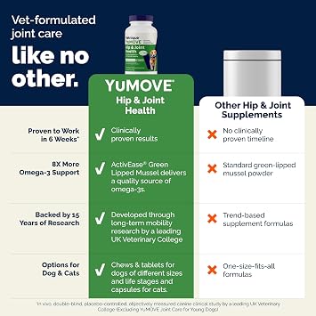 YuMOVE Dog Hip & Joint Supplement, Regular Strength 300 Chewable Tablets