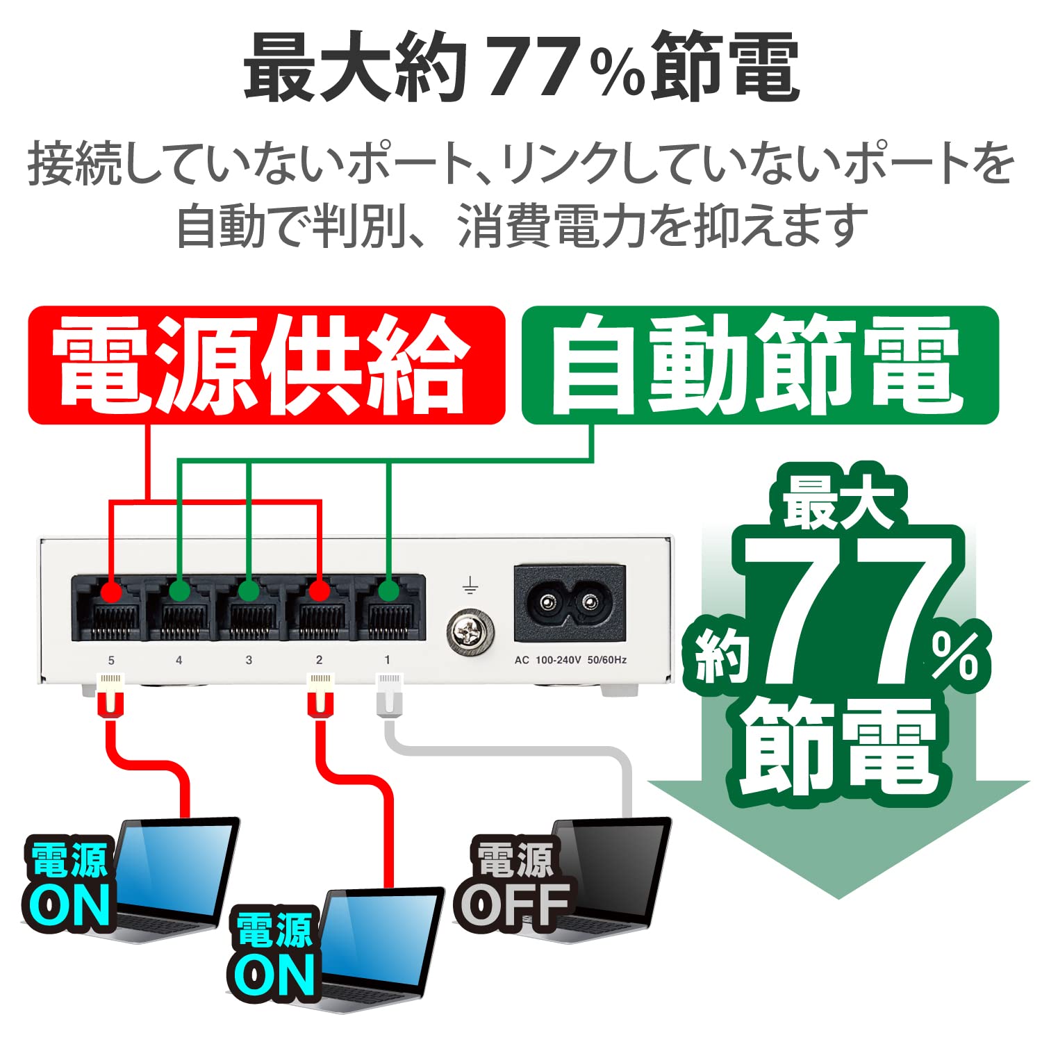 Amazon.com: ELECOM Metal Switching Hub Gigabit 5 Port with Magnet 