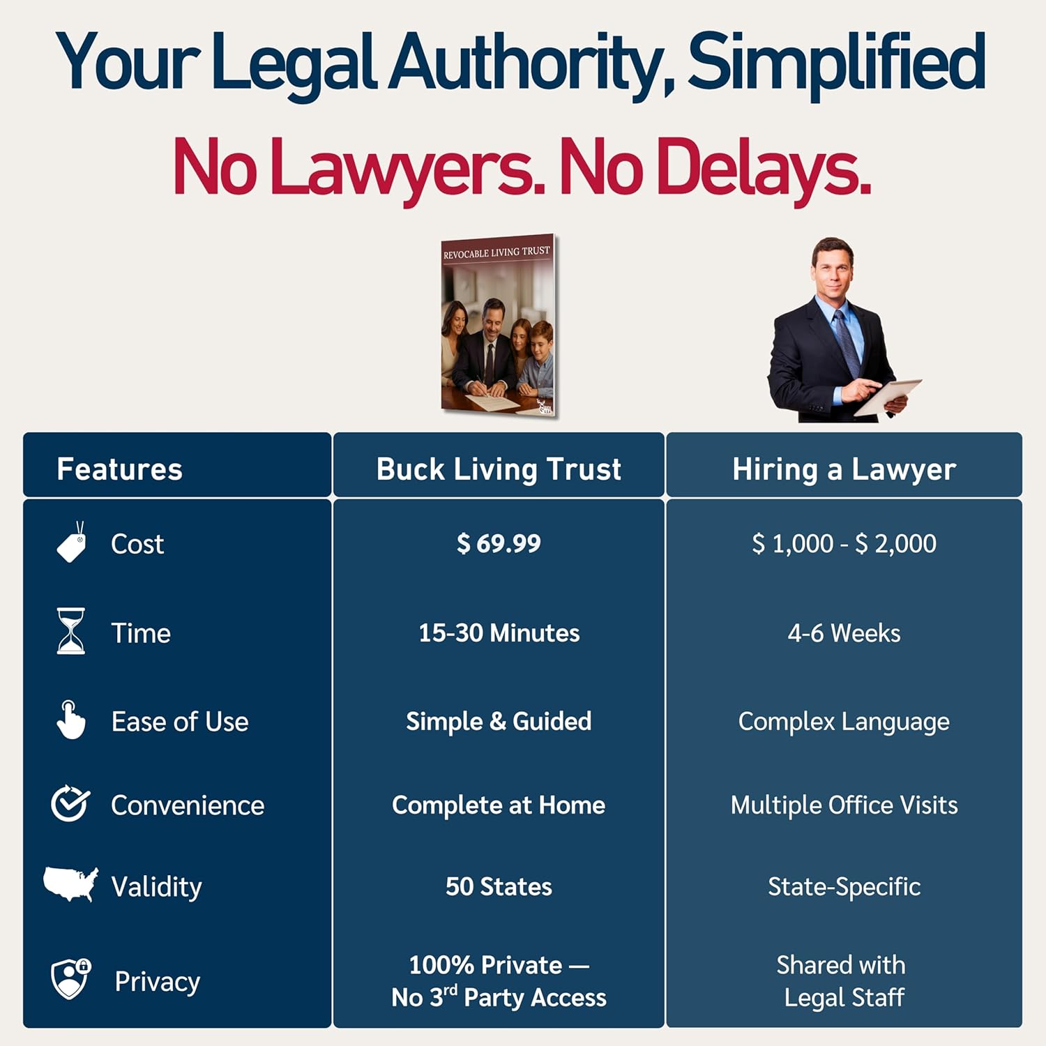 Revocable Living Trust Kit – Attorney-Prepared, 50-State Compatible Trust Forms to Avoid Probate, Protect Assets & Support Family Planning - Includes Sample Trust, Instructions & Schedule A Section - Image 7