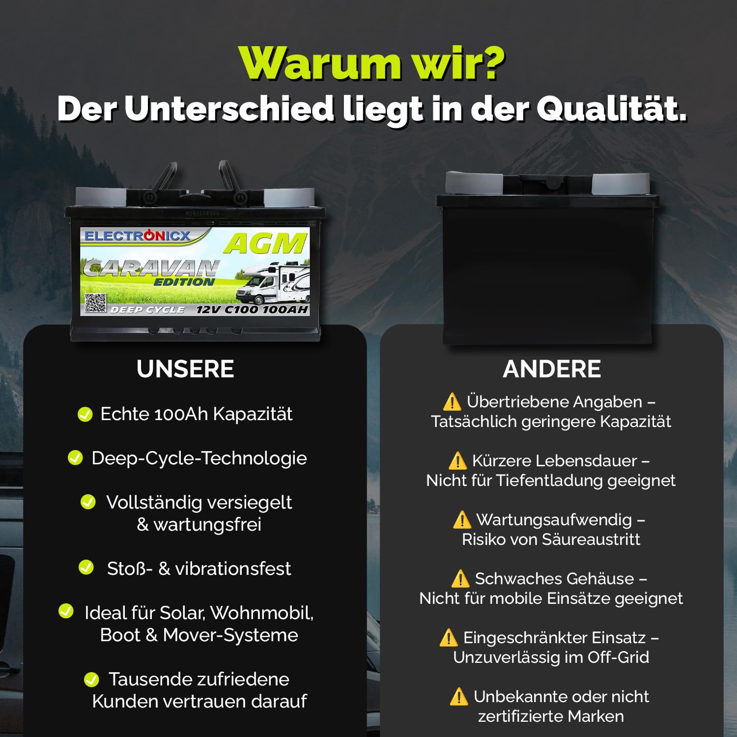 Electronicx AGM Versorgungsbatterie 12V 100Ah Deep Cycle Solar Batterie wartungsfrei versiegelt Wohnmobil Wohnwagen Camping Freizeitakku 278x175x190mm