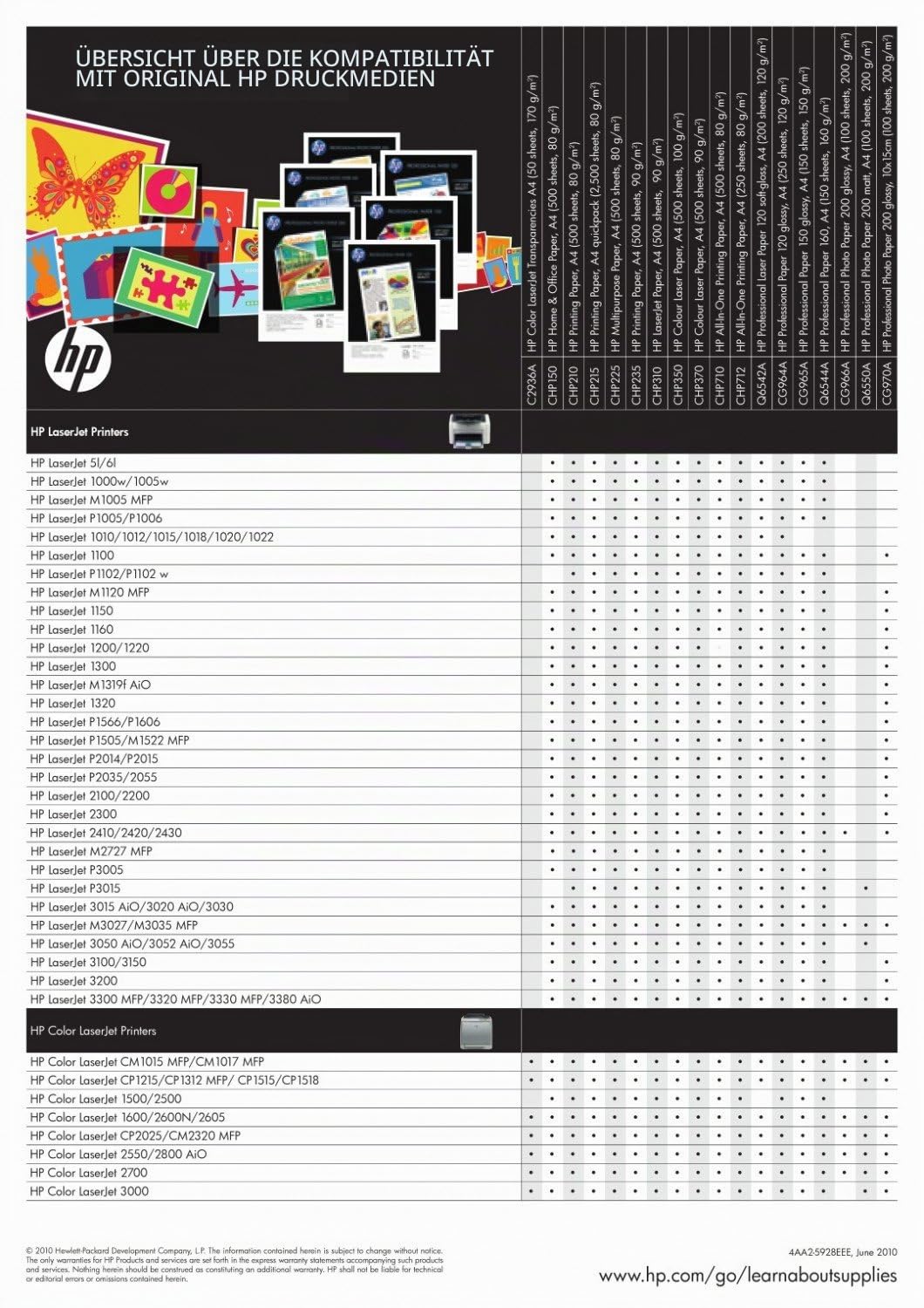 HP Toner schwarz, f. Color LaserJet 2600N - Q6000A