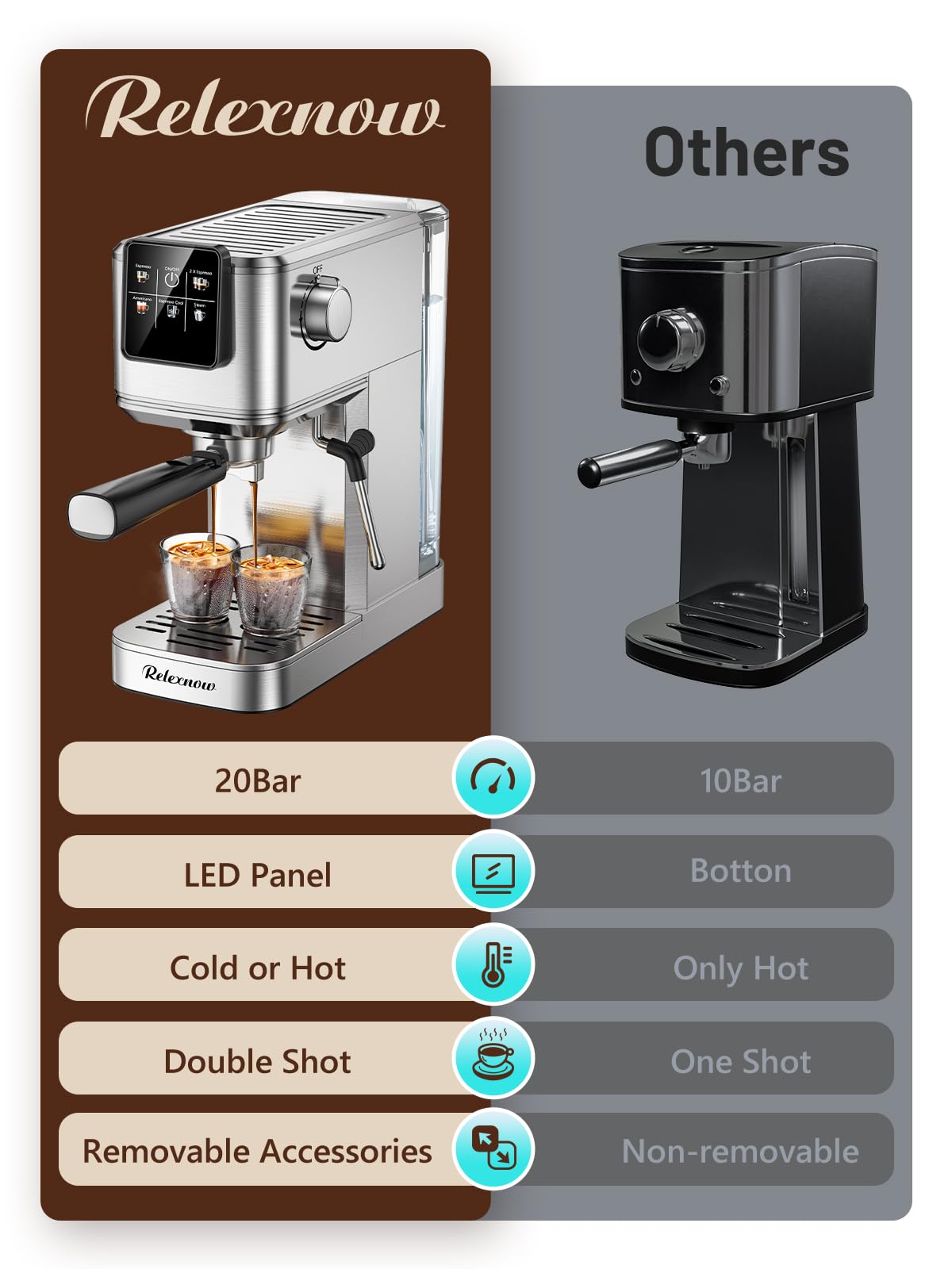 RELEXNOW Espresso Machine - Make Delicious Coffee! -8