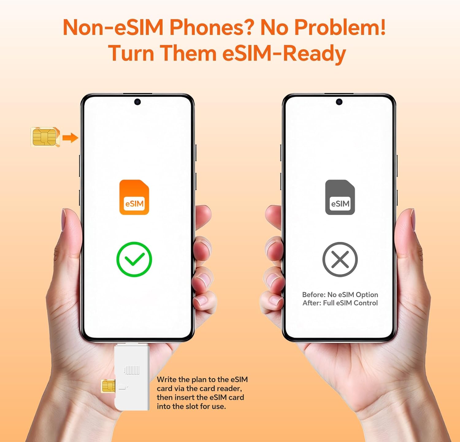 eSIM Card with USB-C Reader Bundle,Unlimited Rewrites & Network Switching, 180+ Countries Global Travel, Compatible with Unlocked iOS/Android/Router/Windows/macOS,1.4M Storage