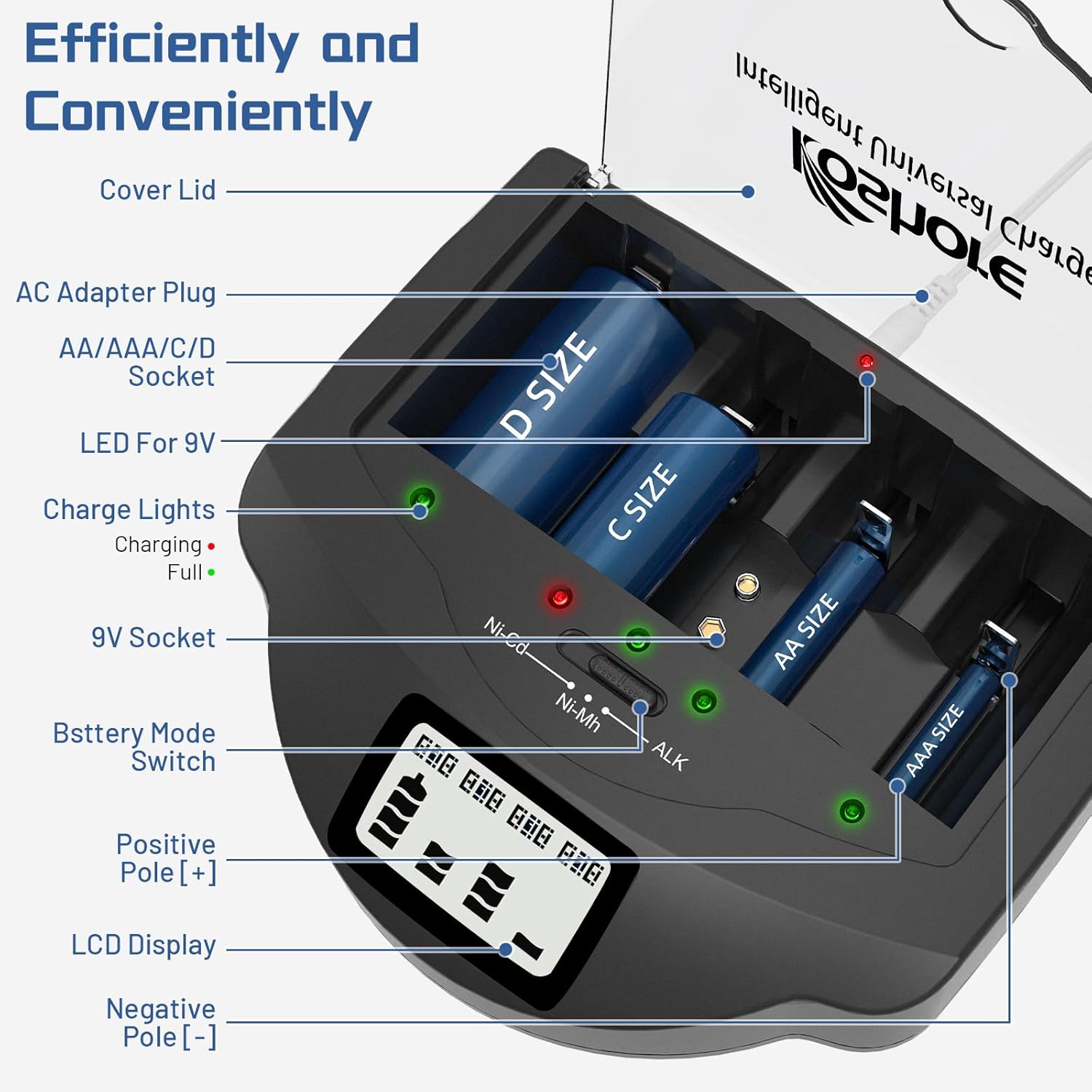 Universal Rapid Battery Charger for Alkaline, AA, AAA, C, D, 9V Ni-MH Ni-CD Rechargeable Batteries, Come with FCC & UL Certified. Black