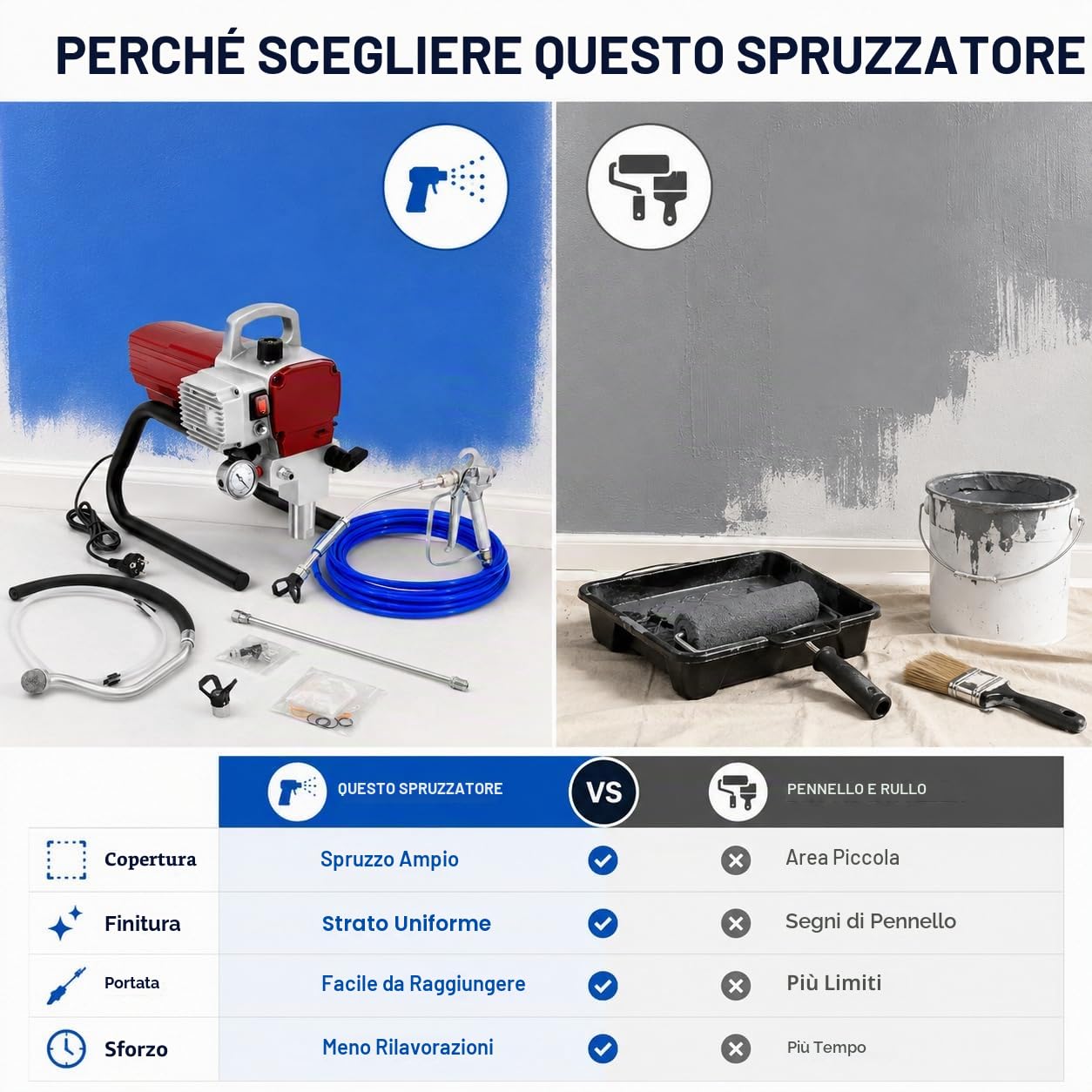 Dispositivo di verniciatura a spruzzo professionale 1,8 KW, Airless Paint 250 mm con tubo di 13 m, sistema di verniciatura a spruzzo airless ad alta pressione 1,8 l/min