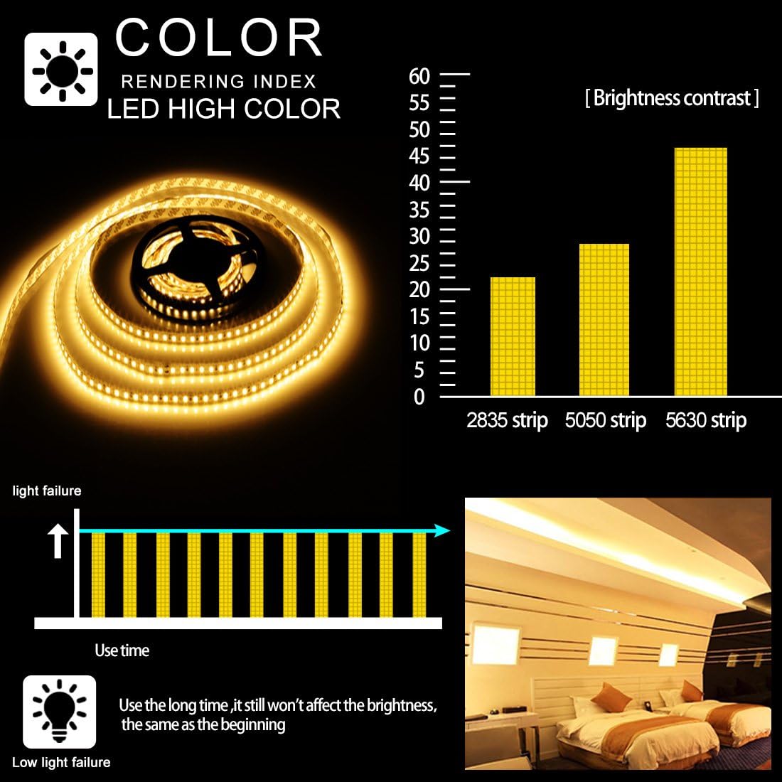 LEDMO LED Strip Light Non-Waterproof SMD2835 600LEDs 3000K 16.4Ft DC12V 15LM/LED 3 Times Brightness Than SMD 3528 LED Light Strip LED Ribbon for Kicthen Bedroom and Sitting Room Warm White