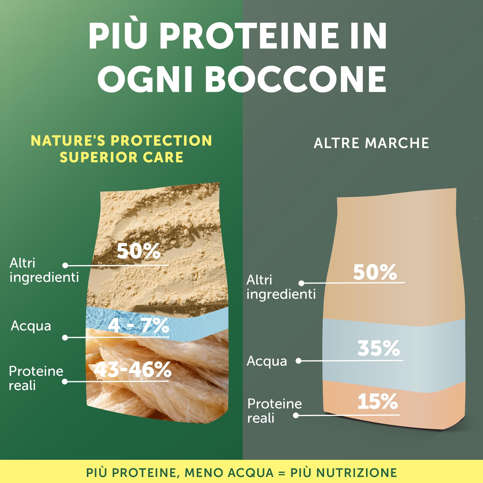Nature's Protection Superior Care - Cibo Secco Ipoallergenico Senza Cereali per Cani Adulti di Razze Piccole e Mini, Riduce le Macchie di Lacrime, Pesce Bianco, 1,5 kg