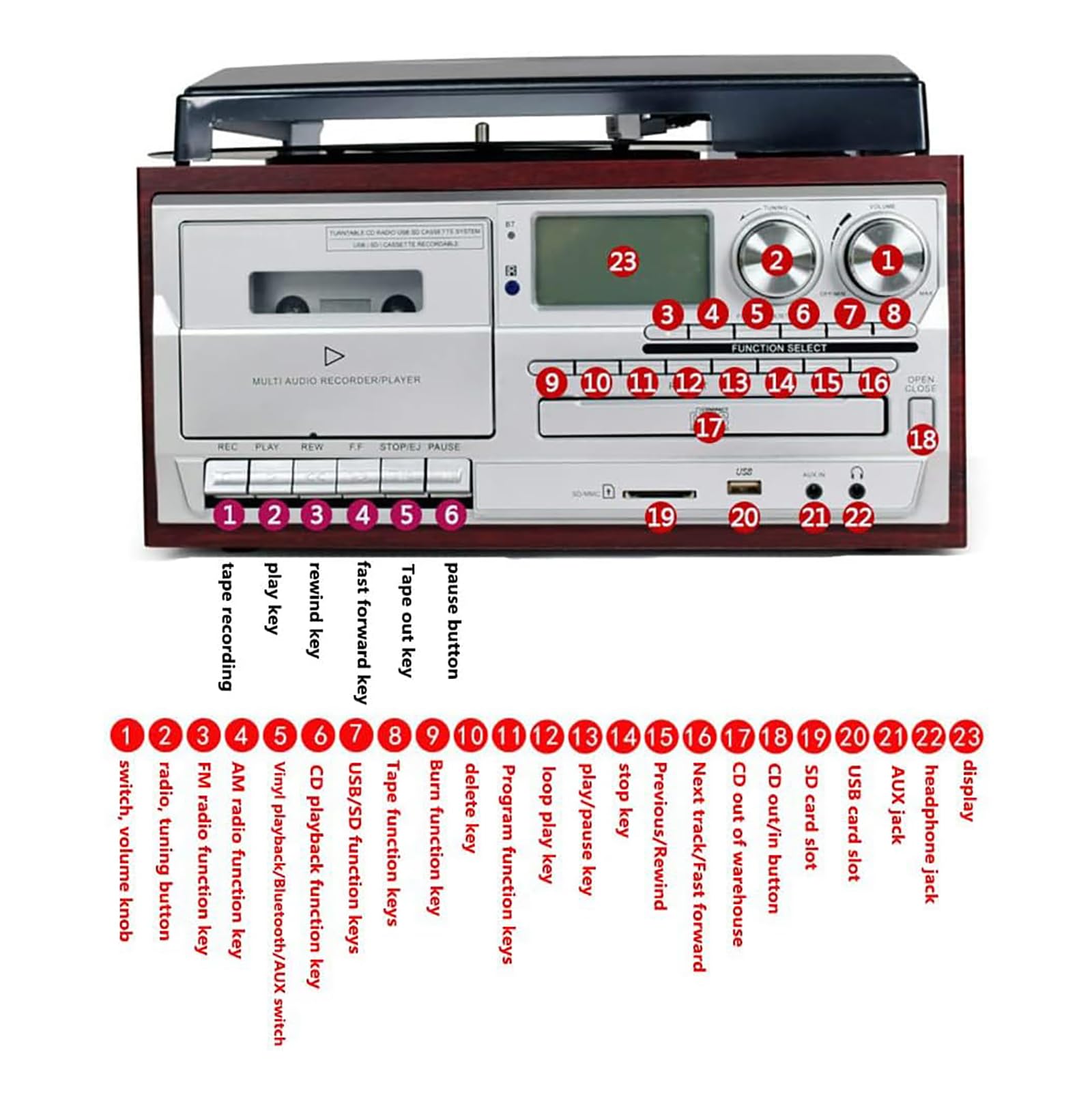 Giradischi Bluetooth retrò, giradischi vintage a 3 velocità con altoparlanti integrati, lettore CD, radio AM/FM/SD/USB, per dischi o album in vinile (7", 10" e 12")