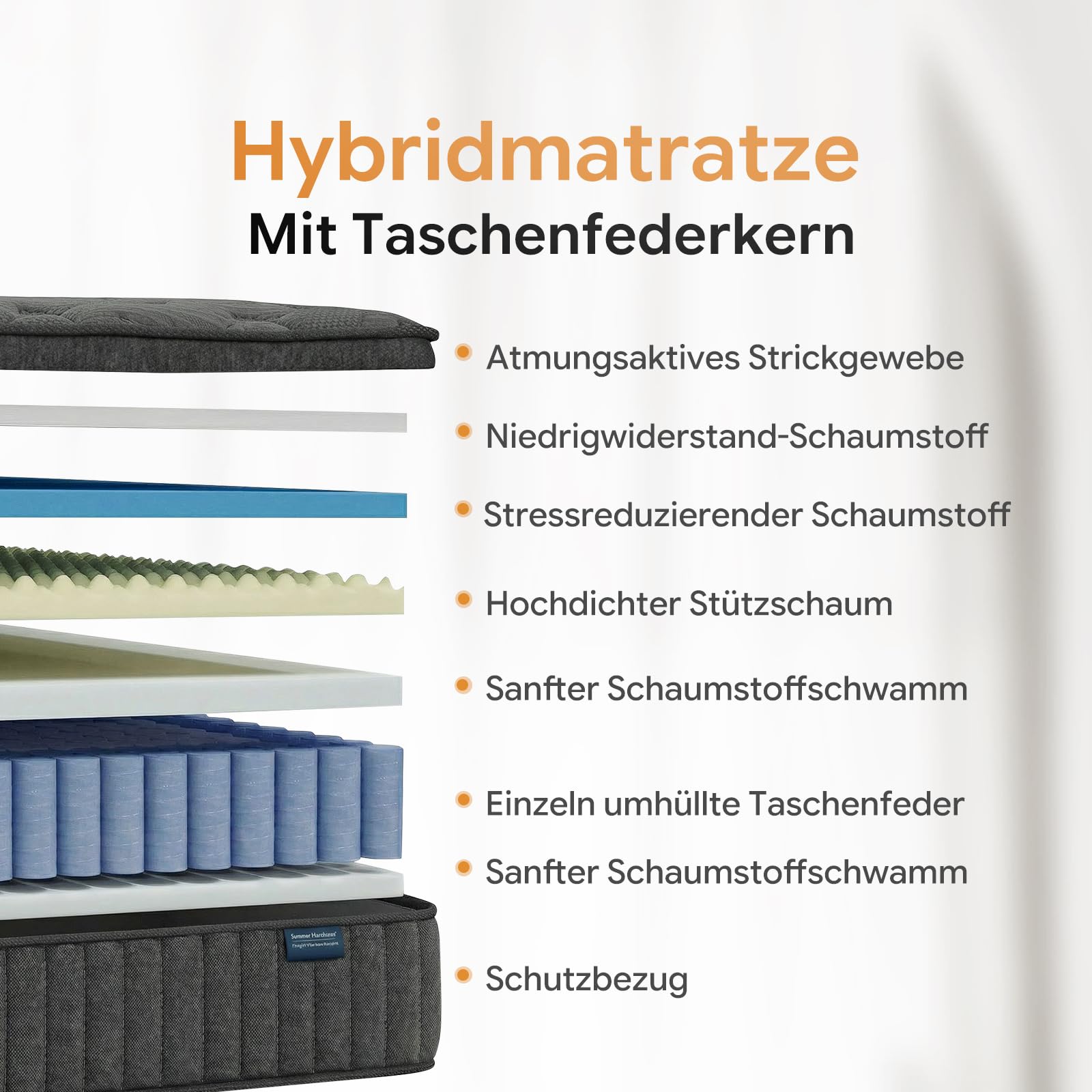 Matratze 140x200cm – 25 cm Hybridmatratze mit 7-Zonen-Taschenfederkern, Härtegrad H3, Orthopädische Federkernmatratze mit Gel-Memory-Schaum, Atmungsaktiv und Komfortabel (140x200 cm)