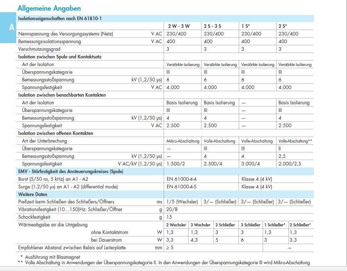 finder SERIE 62 628000000000 62.82.8.230.0000 Steckrelais 230 V/AC 16A 2 Wechsler 1St