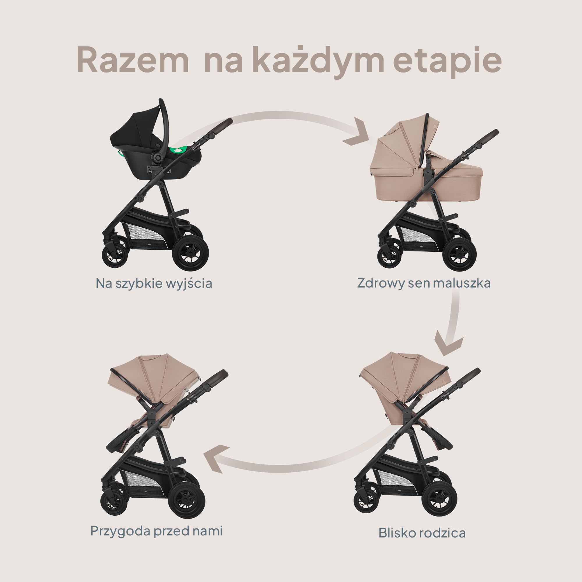 LIONELO Bianka 3 w 1, system podróżny z gondolą i ochraniaczem dla