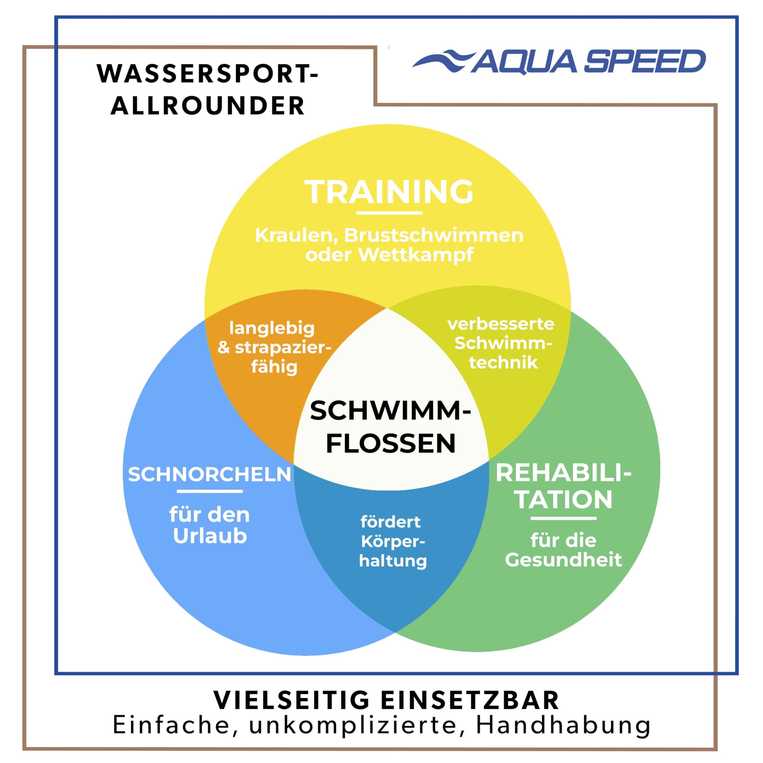 Aqua Speed Kurze Schwimmflossen für Erwachsene und Kinder I HIGH TECH | weiche Trainingsflossen I leichte Kurzflossen I Training Flossen I Trainingsschwimmflossen I Schwimmen I Schwimmtraining