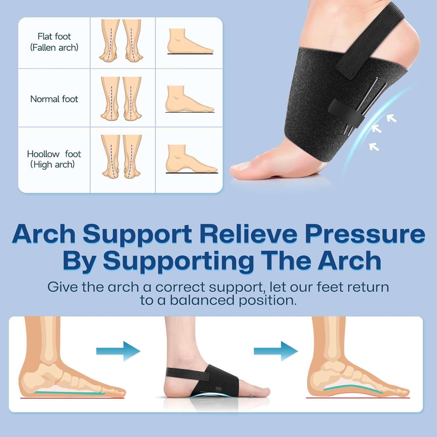 Arch Support Braces for Plantar Fasciitis Relief, Adjustable Compression Bands with Gel Pad Orthotics Inserts for Feet Flat, High & Fallen Arches, Foot Support(Anti-Slip Strips) - Image 4