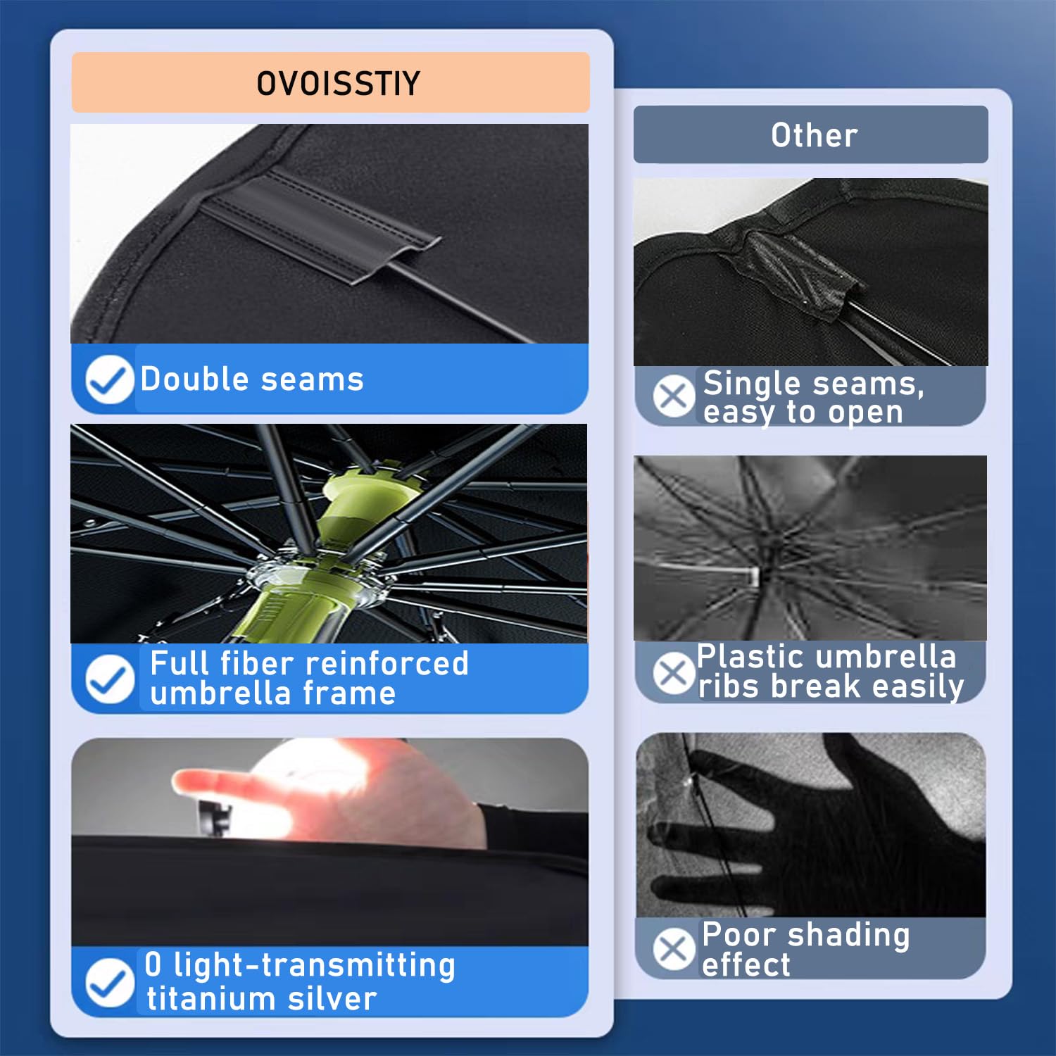 Pare Soleil Voiture Pare Brise Avant, 140x75cm Rotatif Parapluie Pare Soleil Voiture Protection UV, Pliable Parasols de Voiture pour la Plupart des Voitures, SUV (M)