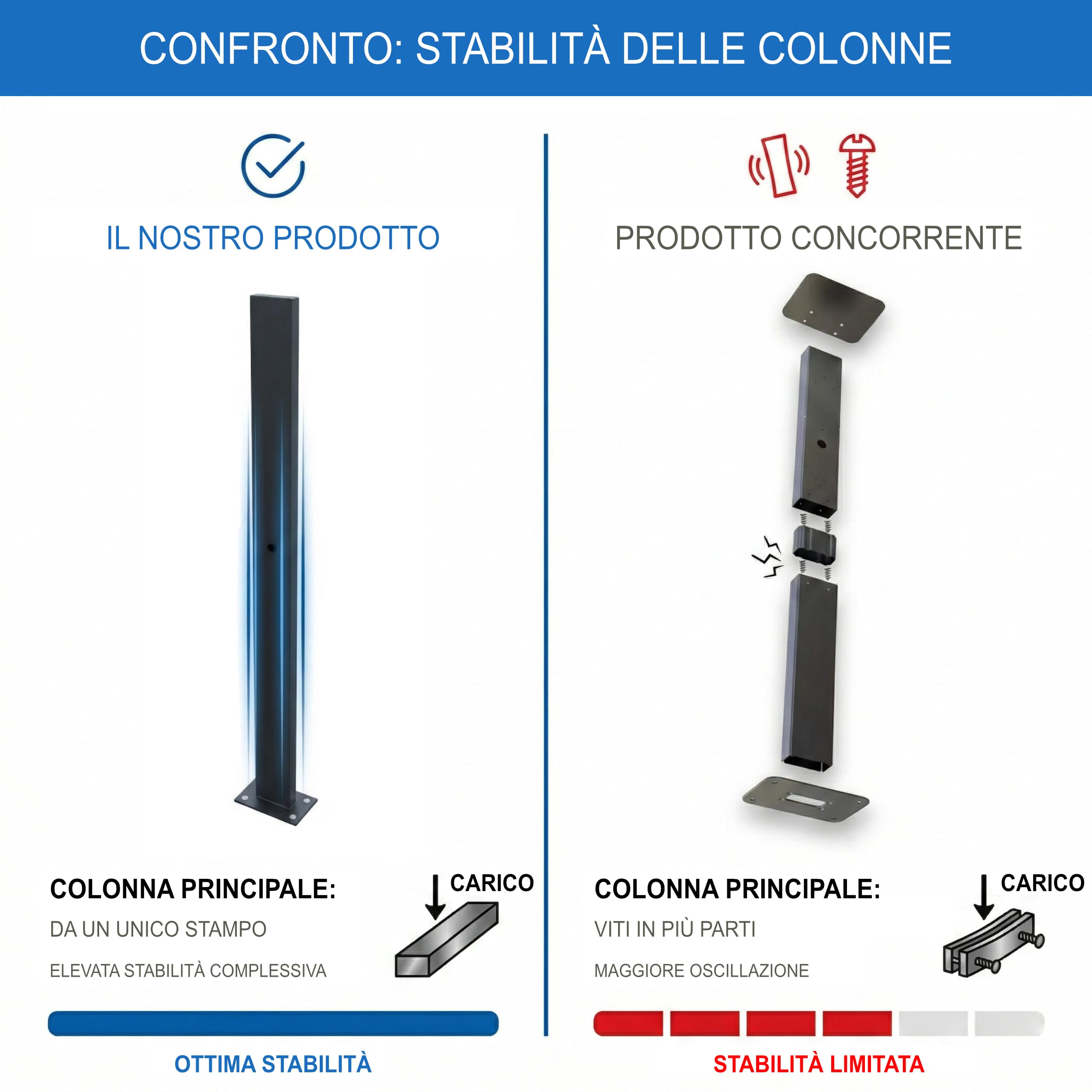 Wallbox Base • Colonna di supporto resistente alle intemperie, aste in acciaio laminato a freddo con verniciatura a polvere • Supporto universale Wallbox per stazioni di ricarica per auto