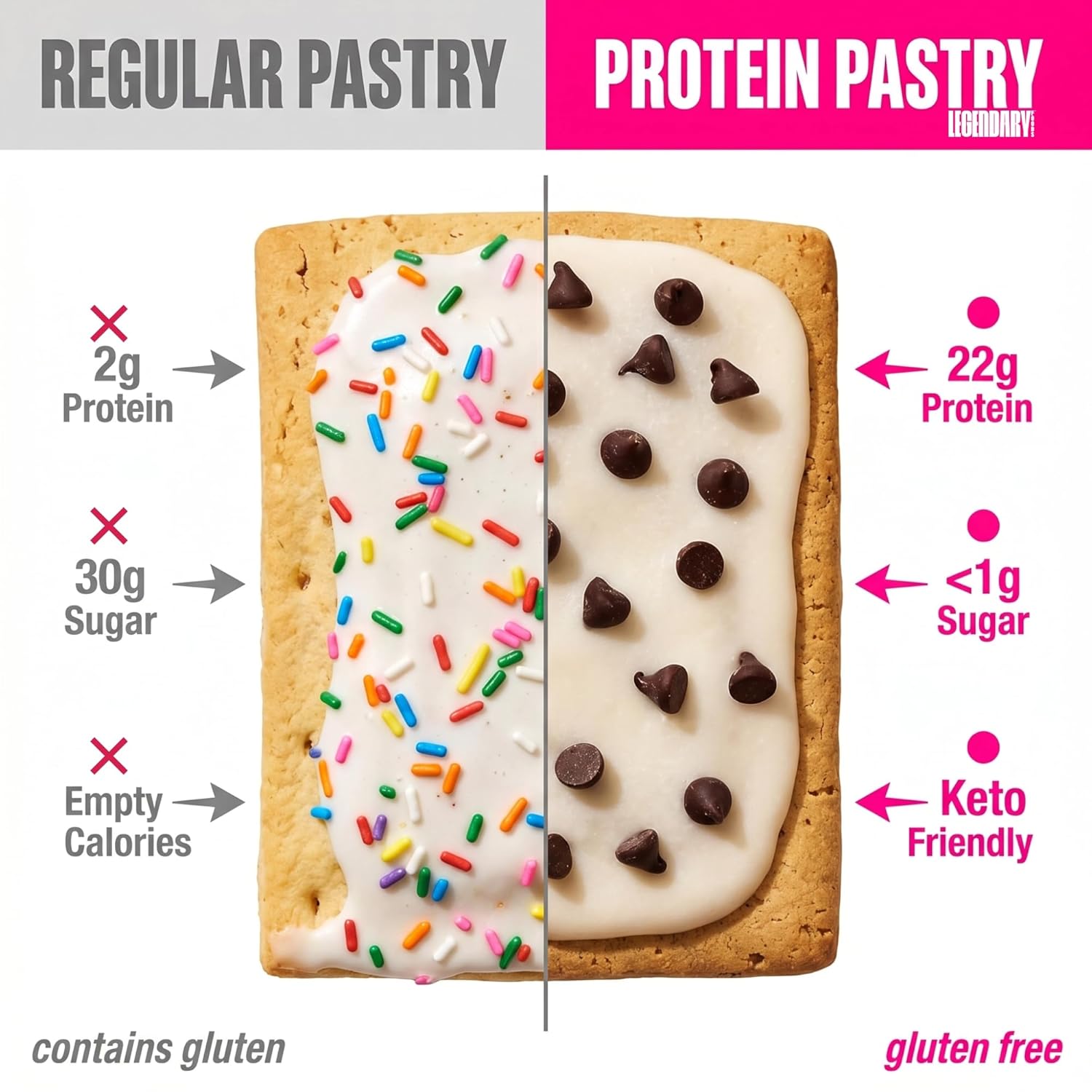 Legendary Foods 22g Protein Pastry 0g Added Sugar, Low Carb, Gluten Conscious, Keto Snack, Ideal for Glucose Management, Includes Whey Protein Isolate, 8 Pack Campfire S'mores