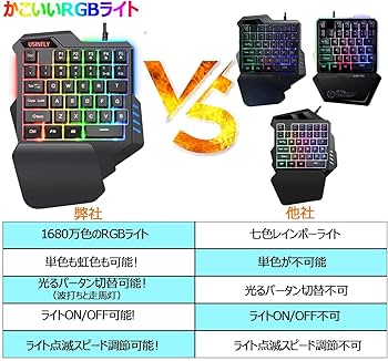 プレステ4専用 FPSセット Amazon | アクラス PS4コントローラー用 FPSプレシジョンキット