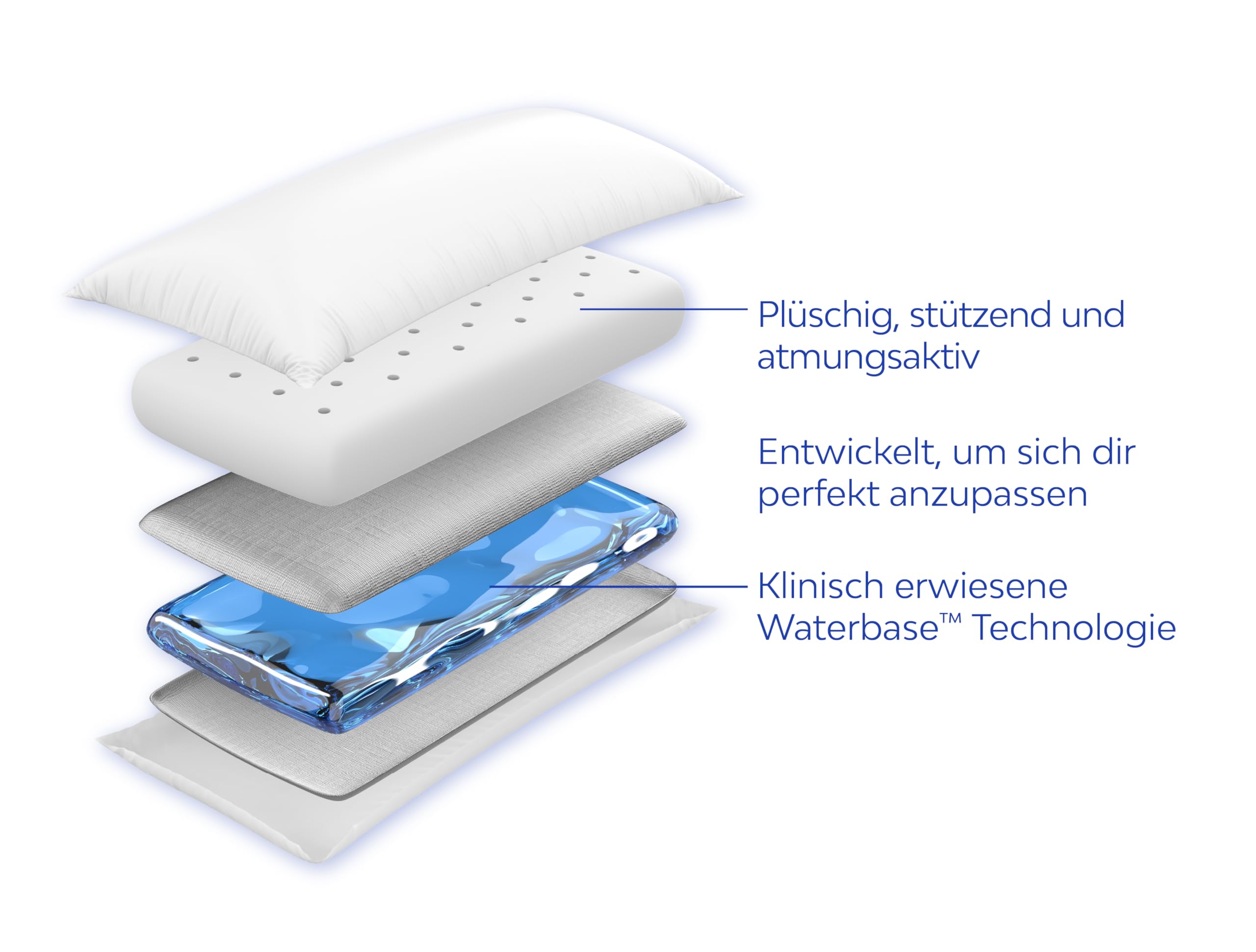 Mediflow Wasserkissen mit Memory-Schaumstoff, neu erfunden mit Wasserbasis-Technologie – Lindert klinisch erwiesen Nackenschmerzen und verbessert die Schlafqualität. (40 x 80 cm 2er-Set)