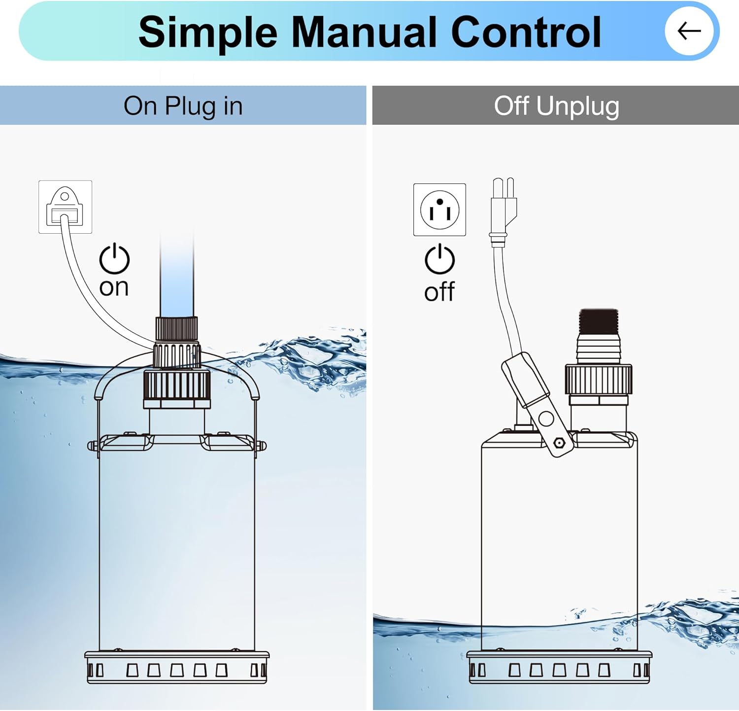 FLUENTPOWER 3/4HP Submersible Sump Pump, 3300GPH Stainless Steel Utility Water Pump, Manual Control with 26-Foot Cord for Pool Tub Garden Pond Basement Flood Cellar Draining