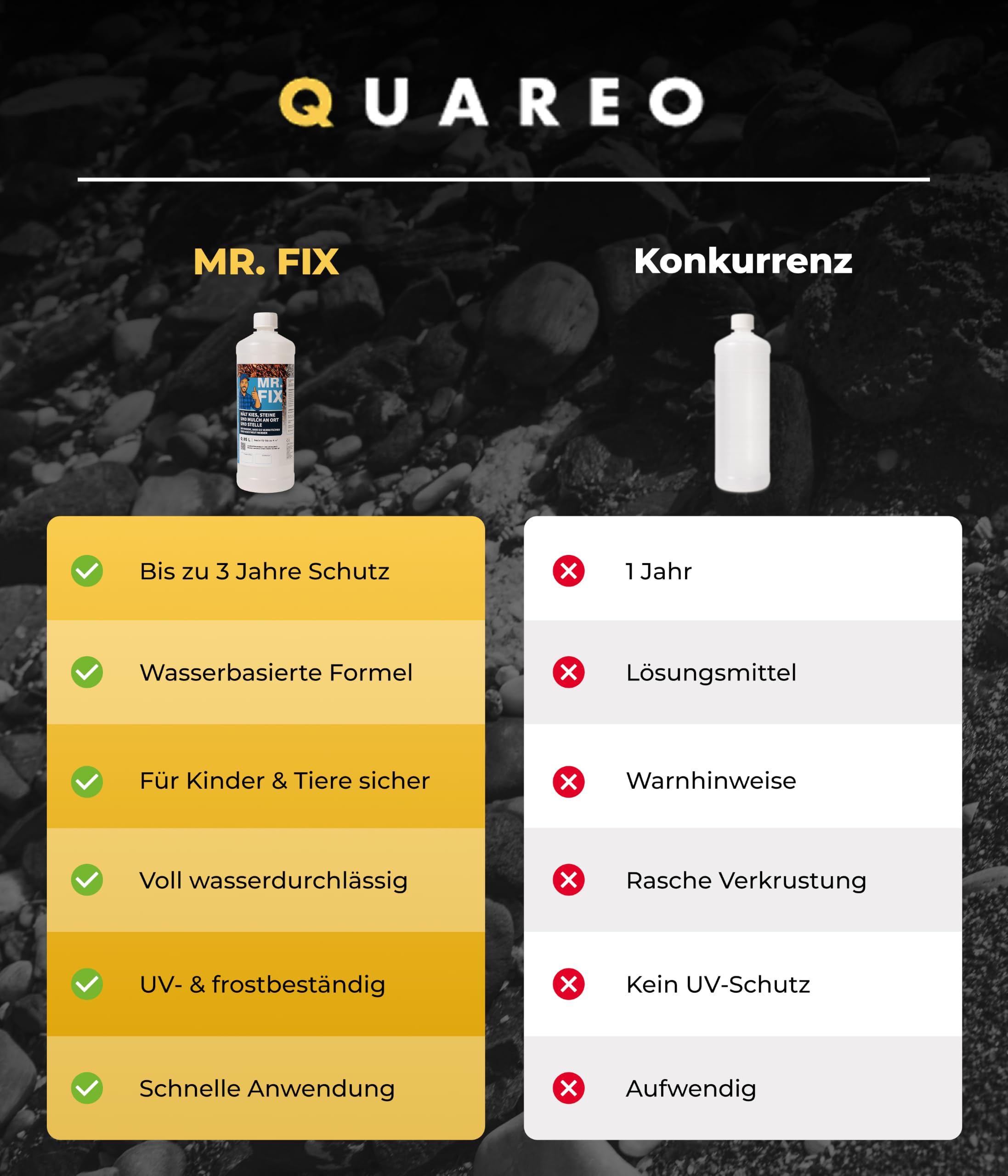 MR. FIX® Kiesbinder (0,85l) – Steinkleber wasserfest & UV-beständig, einfache Anwendung, starke Haftung für Garten & Wege – Kiesverfestiger für Haus und Garten – Made in Germany