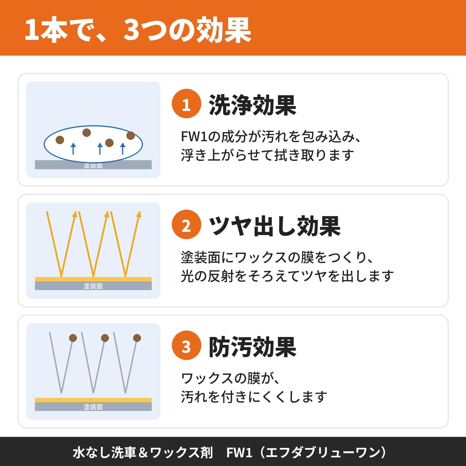 Amazon.co.jp: FW1（エフダブリューワン）水なし洗車 ＆ カーワックス