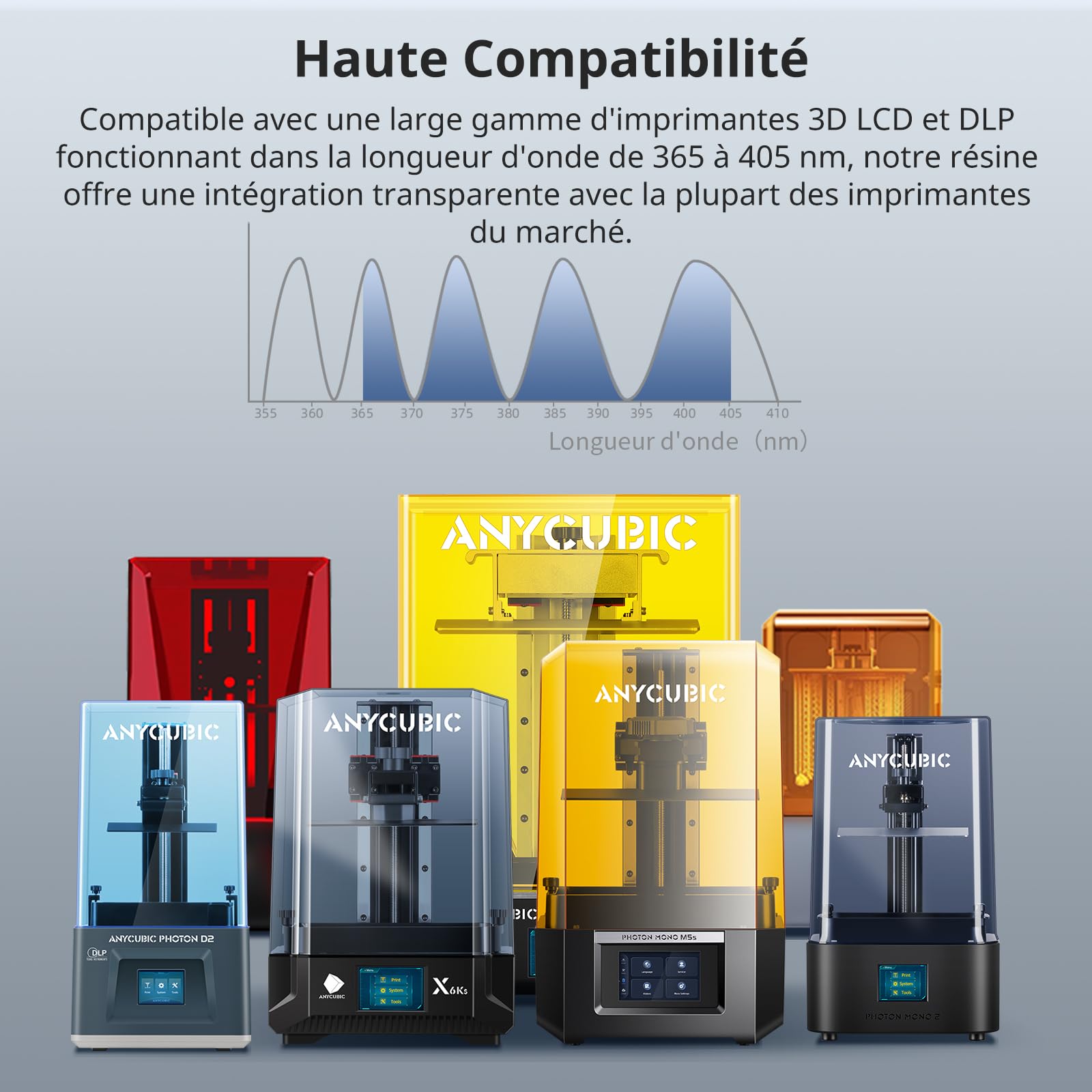 ANYCUBIC Résine ABS-Like Pro 2, Resine pour Imprimante 3D, Grande robustesse avec Haute Précision, Résine Photopolymère UV 405 nm pour Imprimante 3D LCD/DLP/SLA (Gris, 1000G)